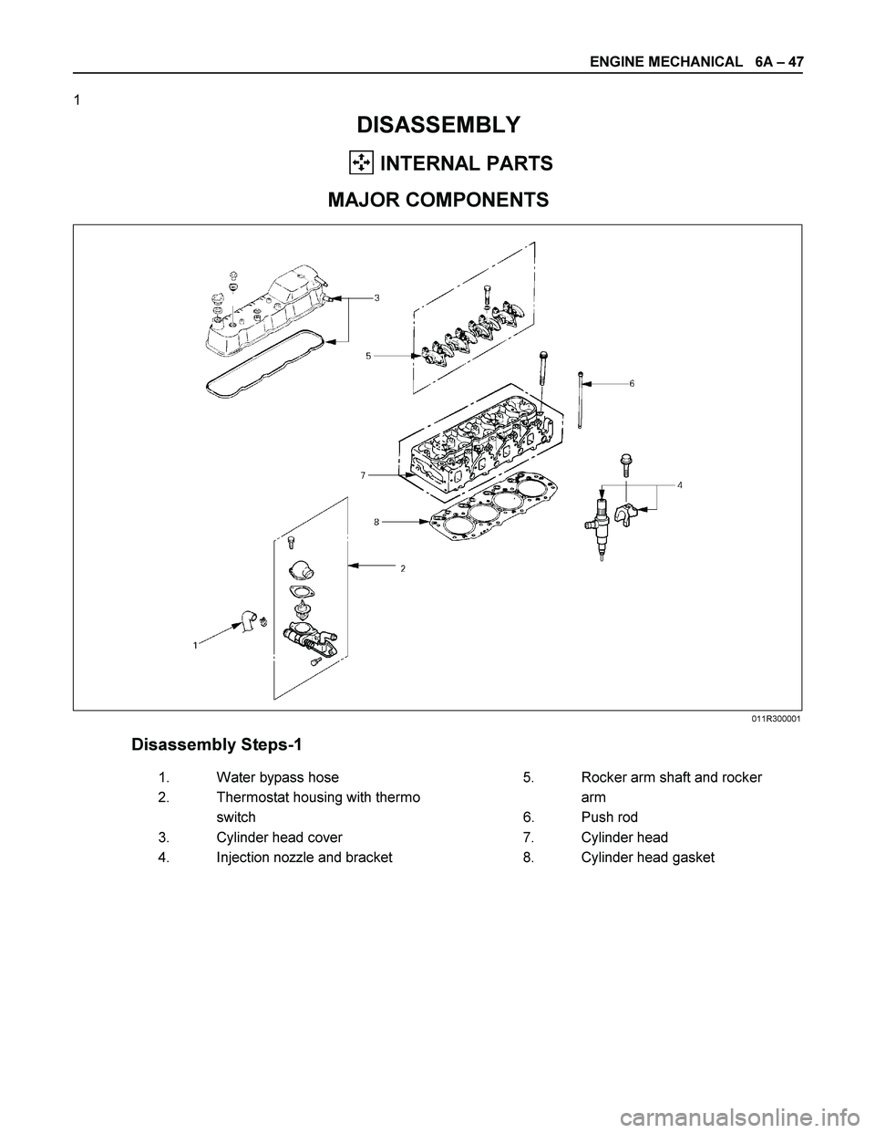 ISUZU TF SERIES 2004  Workshop Manual ENGINE MECHANICAL   6A – 47 
1 
DISASSEMBLY 
  INTERNAL PARTS 
MAJOR COMPONENTS 
 
   
 
 
 
 
 
Disassembly Steps-1     
 1. 
Water bypass hose    5. 
Rocker arm shaft and rocker  
 2. 
Thermostat 