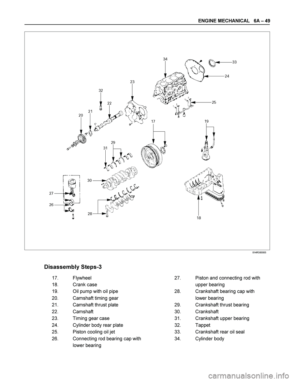 ISUZU TF SERIES 2004  Workshop Manual ENGINE MECHANICAL   6A – 49 
 
 014R300005 
 
 
Disassembly Steps-3     
  17.  Flywheel    27.  Piston and connecting rod with  
  18.  Crank case      upper bearing 
  19.  Oil pump with oil pipe 