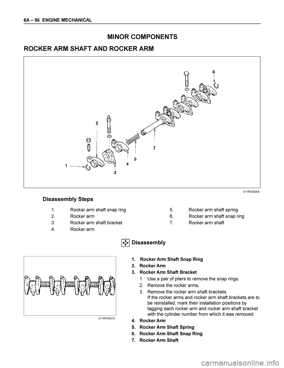 ISUZU TF SERIES 2004  Workshop Manual 6A – 56  ENGINE MECHANICAL 
 
 
 
MINOR COMPONENTS 
ROCKER ARM SHAFT AND ROCKER ARM 
  
 
 
 
Disassembly Steps     
  1.  Rocker arm shaft snap ring    5.  Rocker arm shaft spring 
  2.  Rocker arm