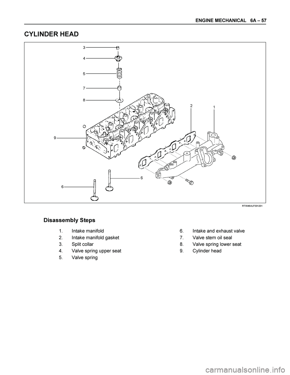 ISUZU TF SERIES 2004  Workshop Manual ENGINE MECHANICAL   6A – 57 
CYLINDER HEAD 
 
 
 
RTW46ALF001201 
 
 
Disassembly Steps     
   1. 
Intake manifold      6. 
Intake and exhaust valve 
   2. 
Intake manifold gasket      7. 
Valve st