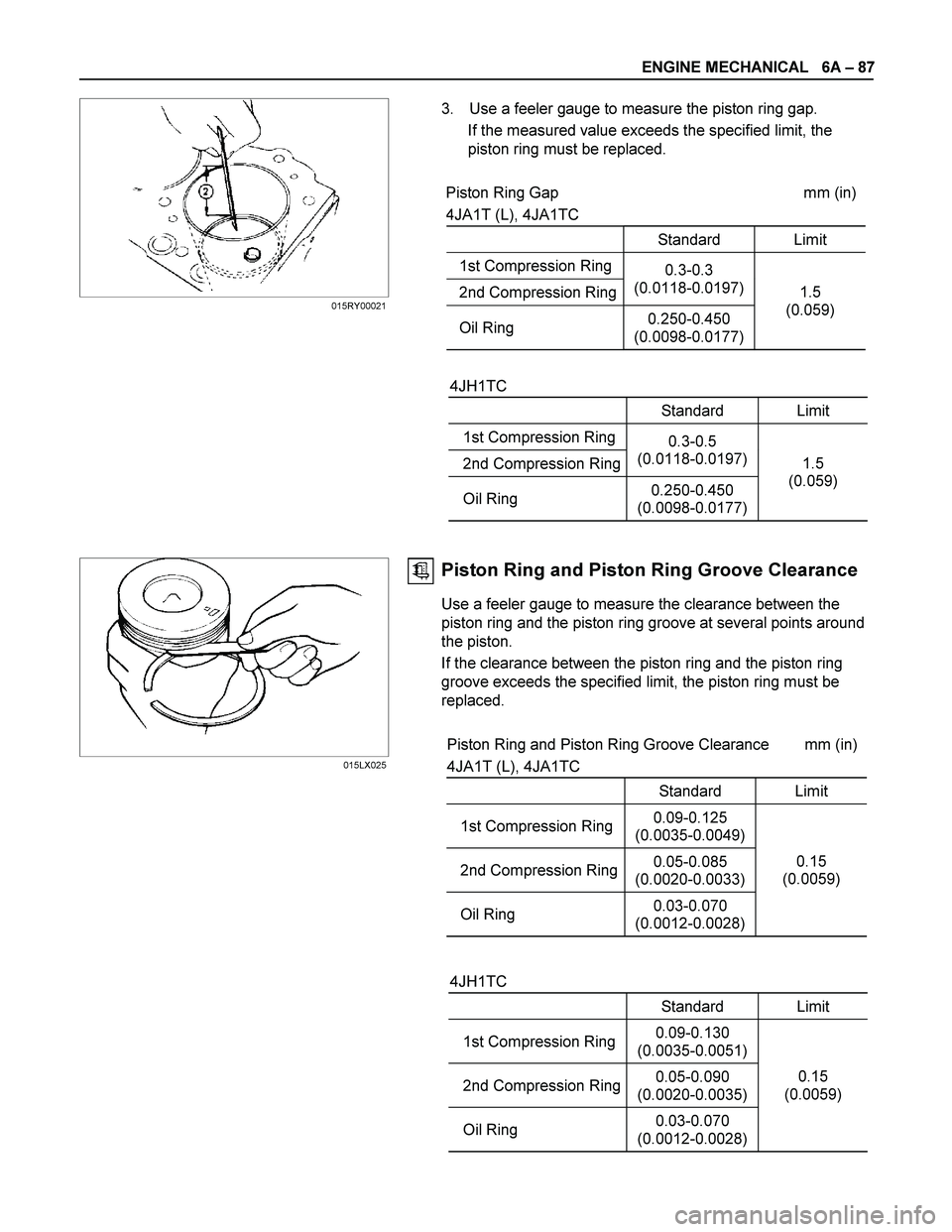 ISUZU TF SERIES 2004  Workshop Manual ENGINE MECHANICAL   6A – 87 
 
  3.  Use a feeler gauge to measure the piston ring gap. 
If the measured value exceeds the specified limit, the 
piston ring must be replaced. 
 
 
Piston Ring Gap  m