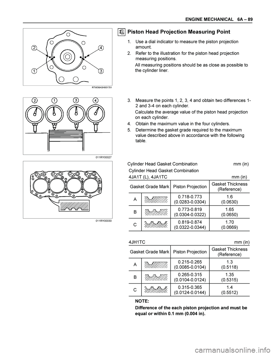 ISUZU TF SERIES 2004  Workshop Manual ENGINE MECHANICAL   6A – 89 
  
 
 RTW36ASH001701 
Piston Head Projection Measuring Point 
1.  Use a dial indicator to measure the piston projection 
amount. 
2.  Refer to the illustration for the p
