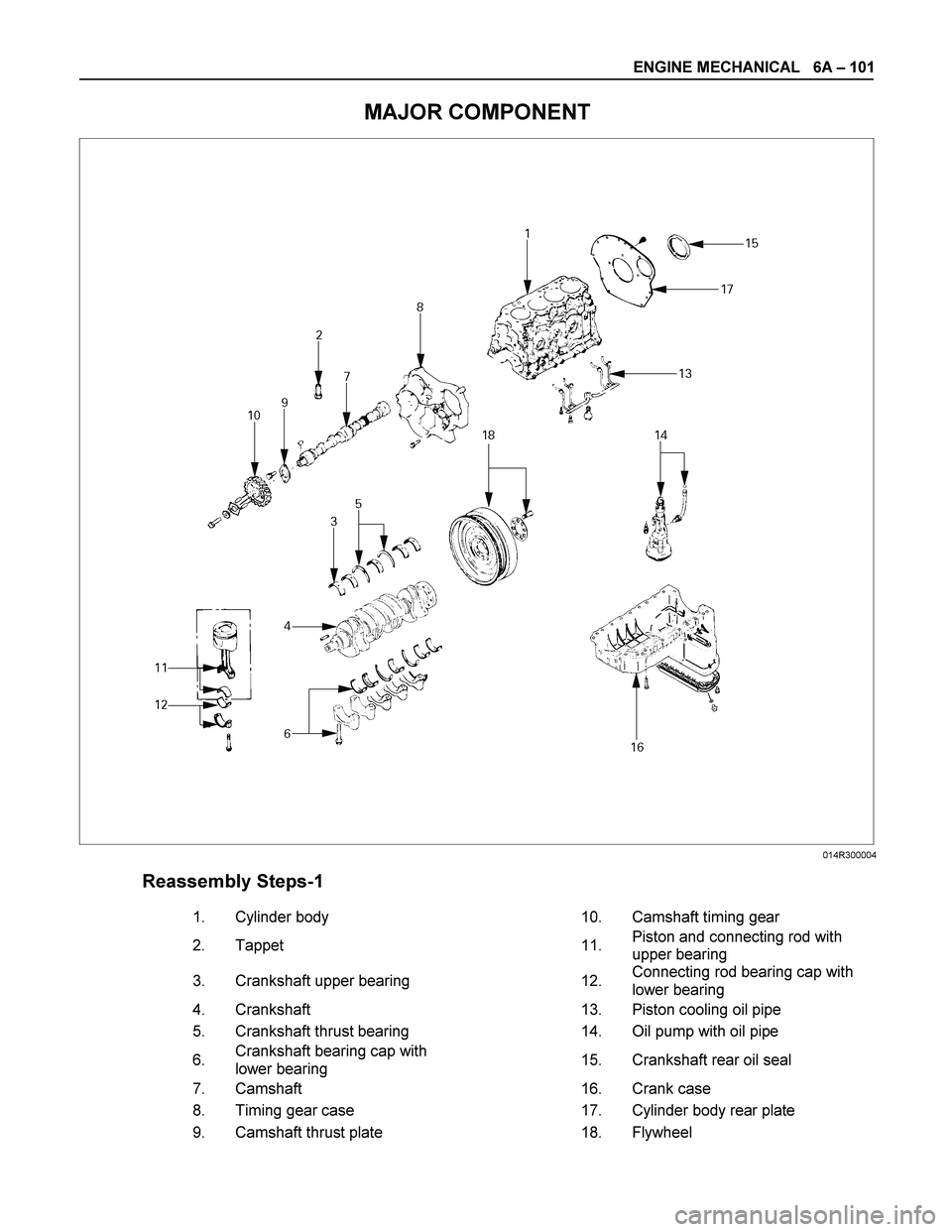 ISUZU TF SERIES 2004  Workshop Manual ENGINE MECHANICAL   6A – 101 
MAJOR COMPONENT 
 
 
 
Reassembly Steps-1     
   1. 
Cylinder body      10. 
Camshaft timing gear 
   2. 
Tappet   11. Piston and connecting rod with 
upper bearing 
 