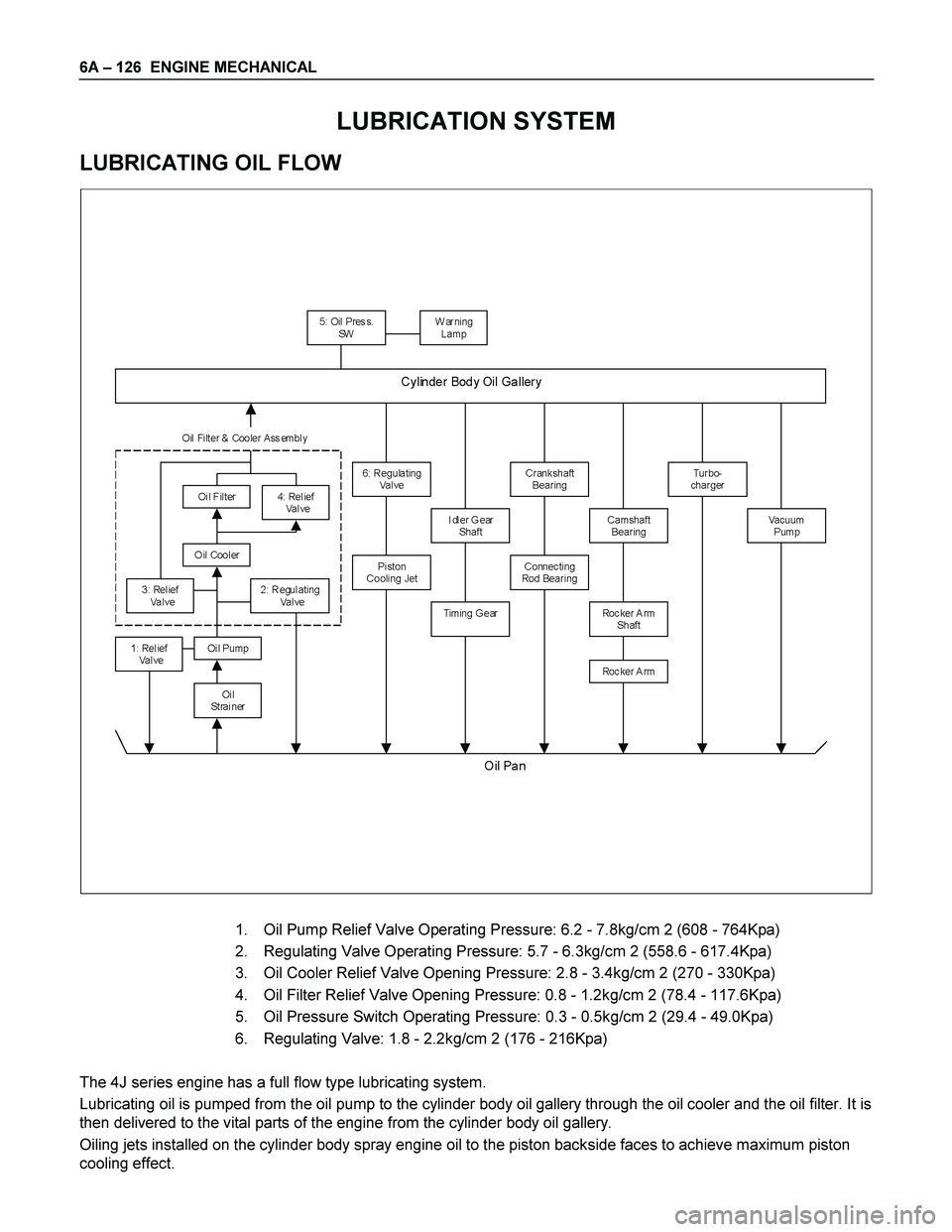 ISUZU TF SERIES 2004  Workshop Manual 6A – 126  ENGINE MECHANICAL 
 
 
LUBRICATION SYSTEM 
LUBRICATING OIL FLOW 
  
 
 
 
 
 
 
 
 
1.  Oil Pump Relief Valve Operating Pressure: 6.2 - 7.8kg/cm 2 (608 - 764Kpa) 
2.  Regulating Valve Oper