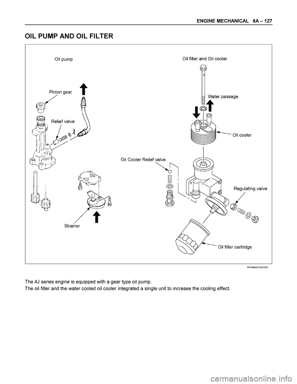 ISUZU TF SERIES 2004  Workshop Manual ENGINE MECHANICAL   6A – 127 
 
OIL PUMP AND OIL FILTER 
  
 
 
 
RTW46ALF001501 
 
The 4J series engine is equipped with a gear type oil pump. 
The oil filter and the water cooled oil cooler integr