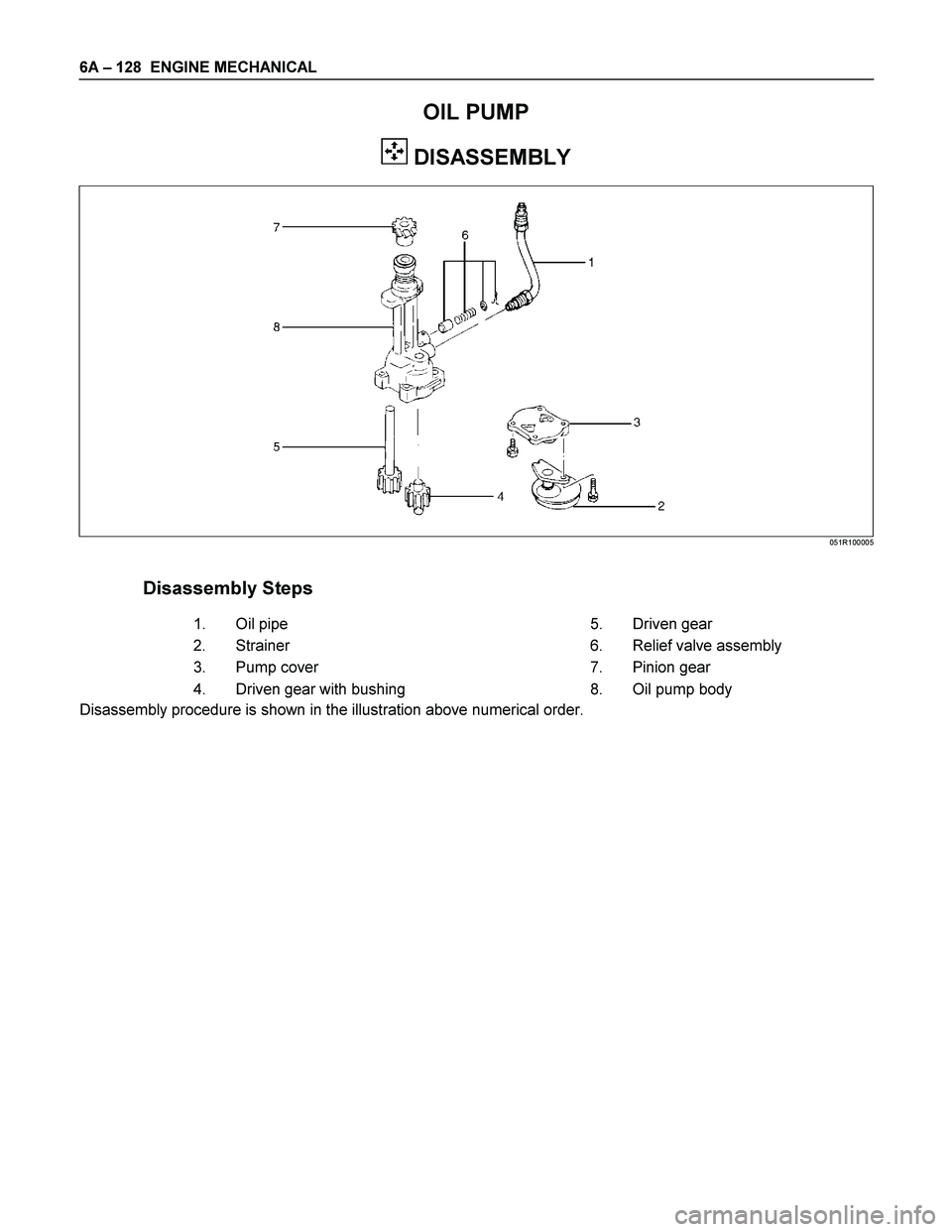 ISUZU TF SERIES 2004  Workshop Manual 6A – 128  ENGINE MECHANICAL 
OIL PUMP 
 DISASSEMBLY 
 
 
 
 
 
 
 
 
 
 
 
 
 
 
 
 
 
 
 
Disassembly Steps     
   1. 
Oil pipe      5. 
Driven gear 
   2. 
Strainer      6.  Relief valve assembly