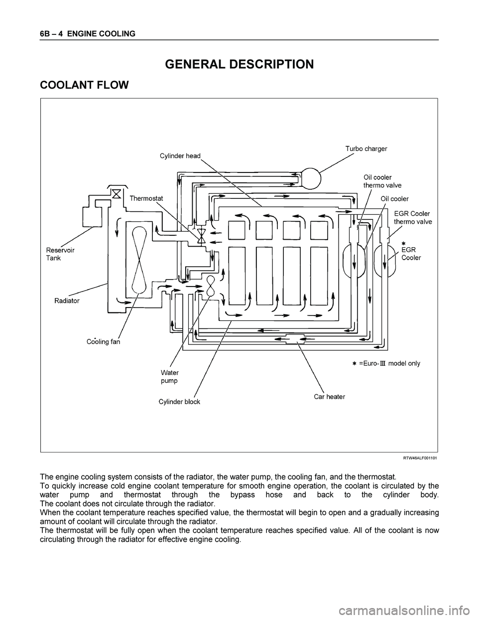 ISUZU TF SERIES 2004  Workshop Manual 6B – 4  ENGINE COOLING 
 
GENERAL DESCRIPTION 
COOLANT FLOW 
  
 
 
 
 
 RTW46ALF001101 
 
The engine cooling system consists of the radiator, the water pump, the cooling fan, and the thermostat. 
T