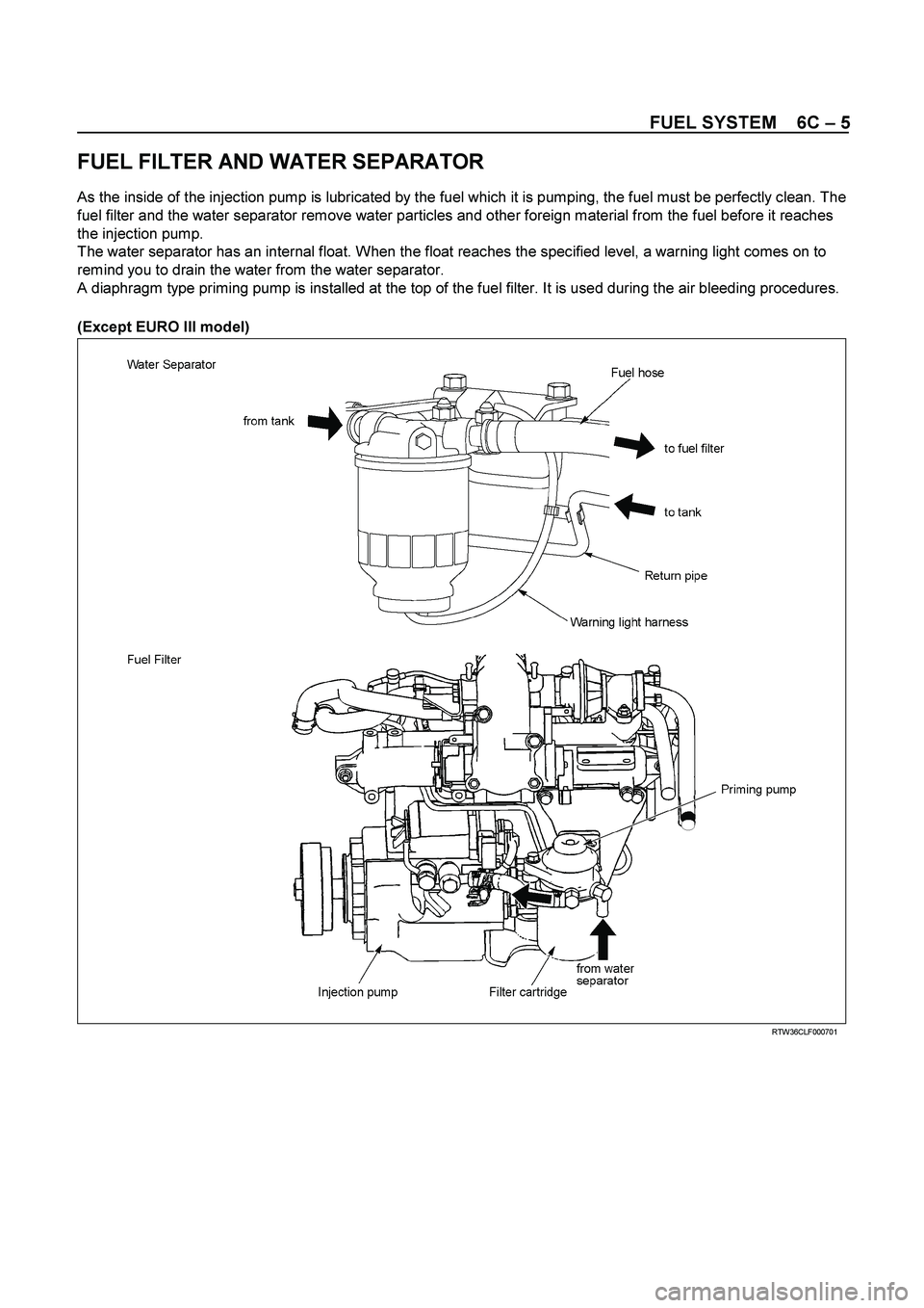 ISUZU TF SERIES 2004  Workshop Manual FUEL SYSTEM    6C – 5 
 
 
FUEL FILTER AND WATER SEPARATOR 
As the inside of the injection pump is lubricated by the fuel which it is pumping, the fuel must be perfectly clean. The 
fuel filter and 