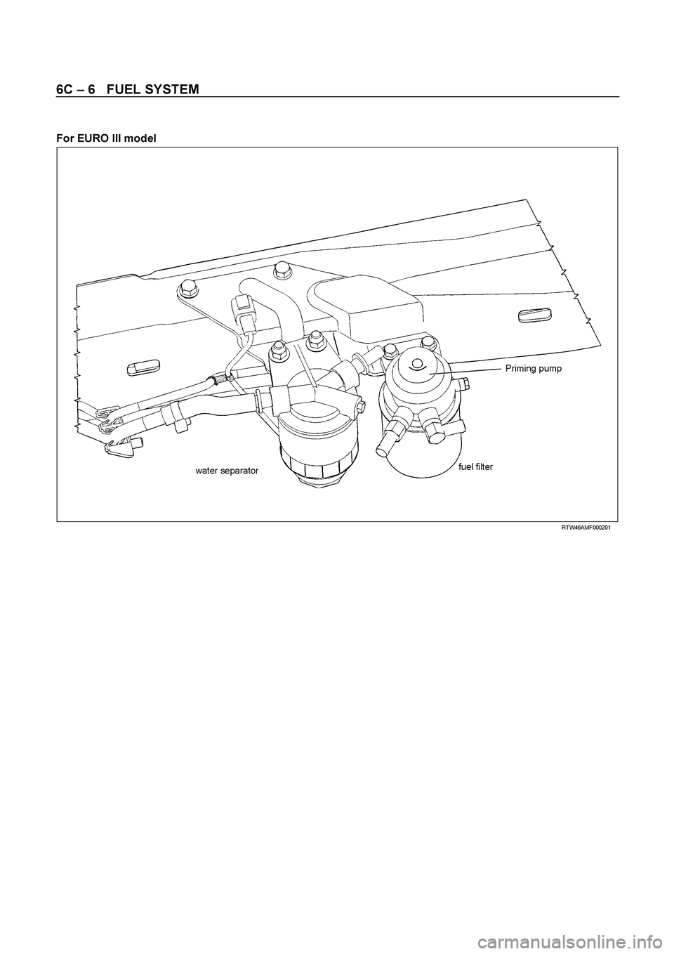 ISUZU TF SERIES 2004  Workshop Manual 6C – 6   FUEL SYSTEM 
 
For EURO III model 
  
 
 
 
 
 RTW46AM F000201  