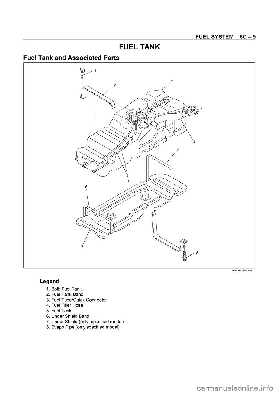 ISUZU TF SERIES 2004  Workshop Manual FUEL SYSTEM    6C – 9 
FUEL TANK 
Fuel Tank and Associated Parts 
  
 
 RTW46CLF000401 
 
Legend 
 
1. Bolt; Fuel Tank 
  2. Fuel Tank Band 
 
3. Fuel Tube/Quick Connector 
 
4. Fuel Filler Hose 
 
