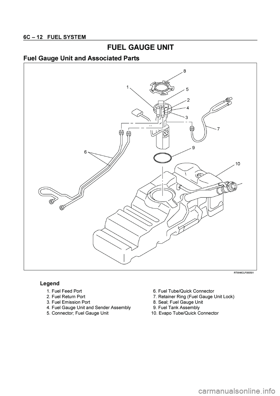 ISUZU TF SERIES 2004  Workshop Manual 6C – 12   FUEL SYSTEM 
FUEL GAUGE UNIT 
Fuel Gauge Unit and Associated Parts 
  
 
 RTW46CLF000501 
 
Legend 
 
1. Fuel Feed Port 
  2. Fuel Return Port 
 
3. Fuel Emission Port 
 
4. Fuel Gauge Uni