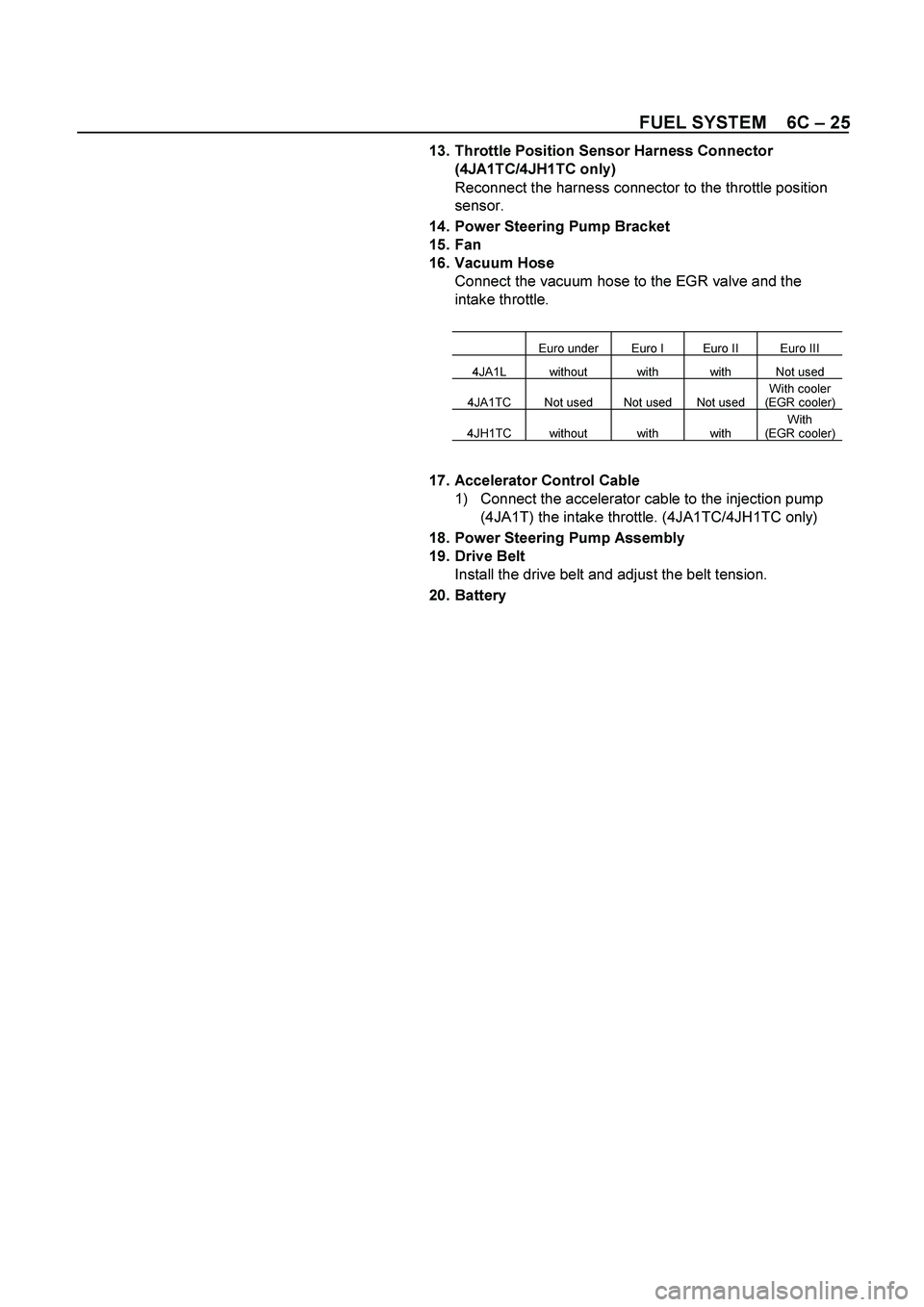 ISUZU TF SERIES 2004  Workshop Manual FUEL SYSTEM    6C – 25 
 
 
 
 
 
 
 
 13. Throttle Position Sensor Harness Connector 
(4JA1TC/4JH1TC only) 
Reconnect the harness connector to the throttle position 
sensor. 
14. Power Steering Pum