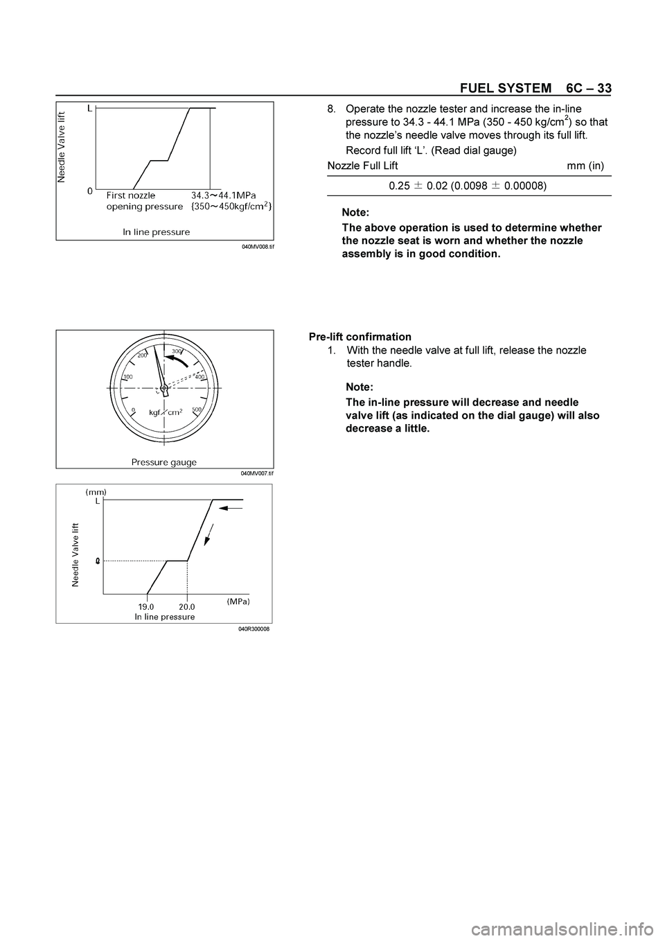ISUZU TF SERIES 2004  Workshop Manual FUEL SYSTEM    6C – 33 
 
 
 8.  Operate the nozzle tester and increase the in-line 
pressure to 34.3 - 44.1 MPa (350 - 450 kg/cm2) so that 
the nozzle’s needle valve moves through its full lift. 