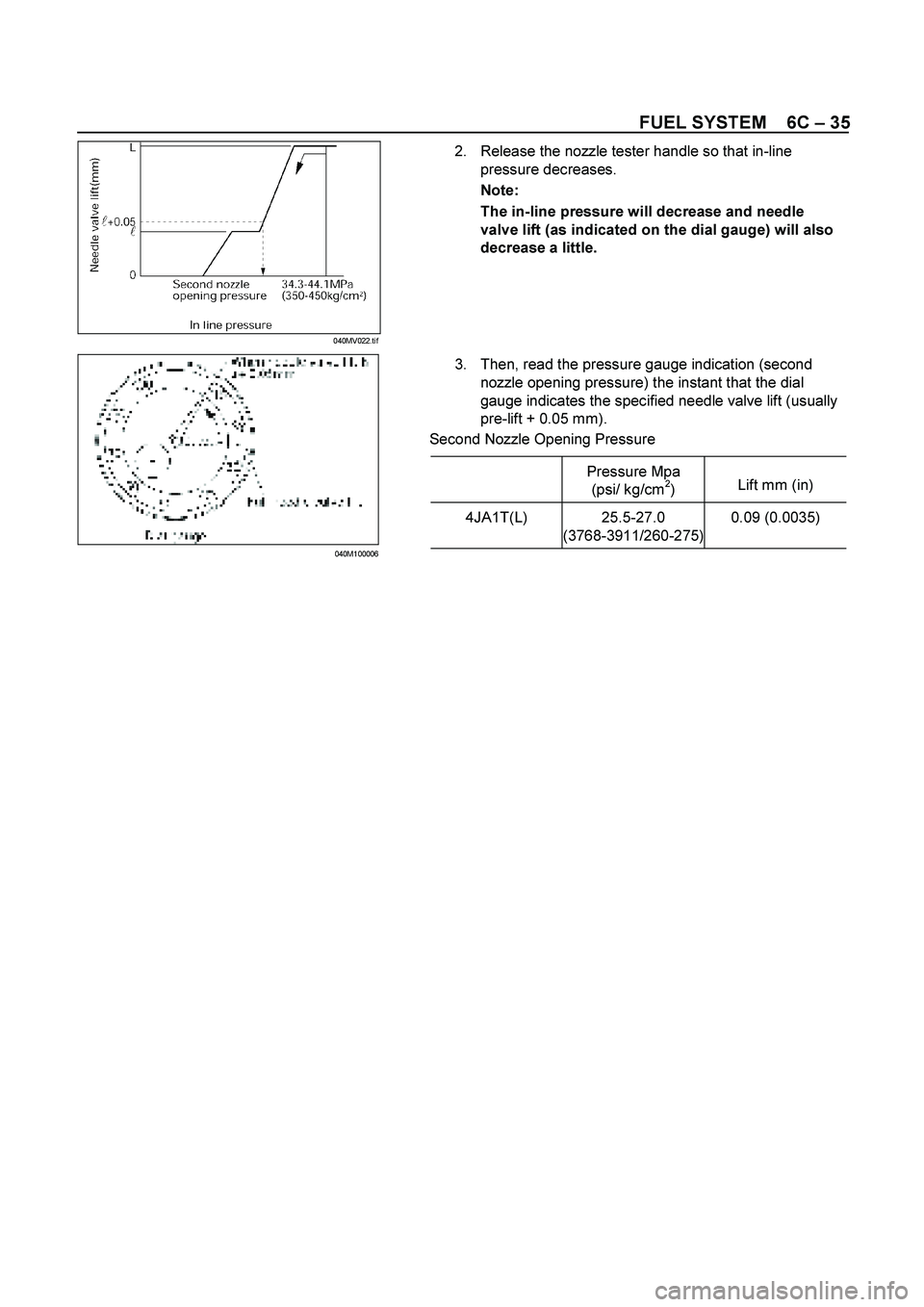 ISUZU TF SERIES 2004  Workshop Manual FUEL SYSTEM    6C – 35 
 
 2.  Release the nozzle tester handle so that in-line 
pressure decreases. 
 Note: 
 The in-line pressure will decrease and needle 
valve lift (as indicated on the dial gau