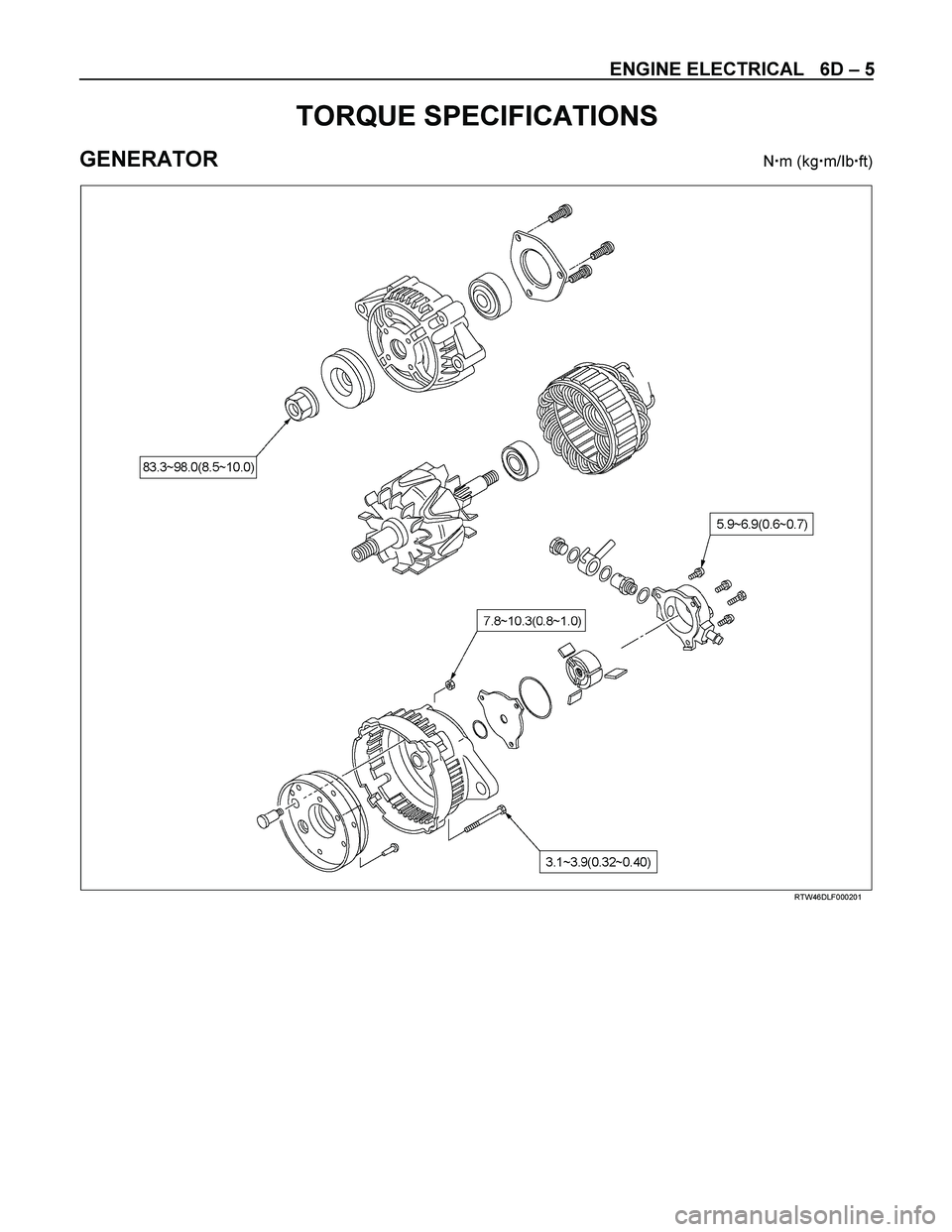 ISUZU TF SERIES 2004  Workshop Manual ENGINE ELECTRICAL   6D – 5 
TORQUE SPECIFICATIONS 
GENERATOR  Nm (kgm/Ibft) 
  
 
 
RTW46DLF000201  