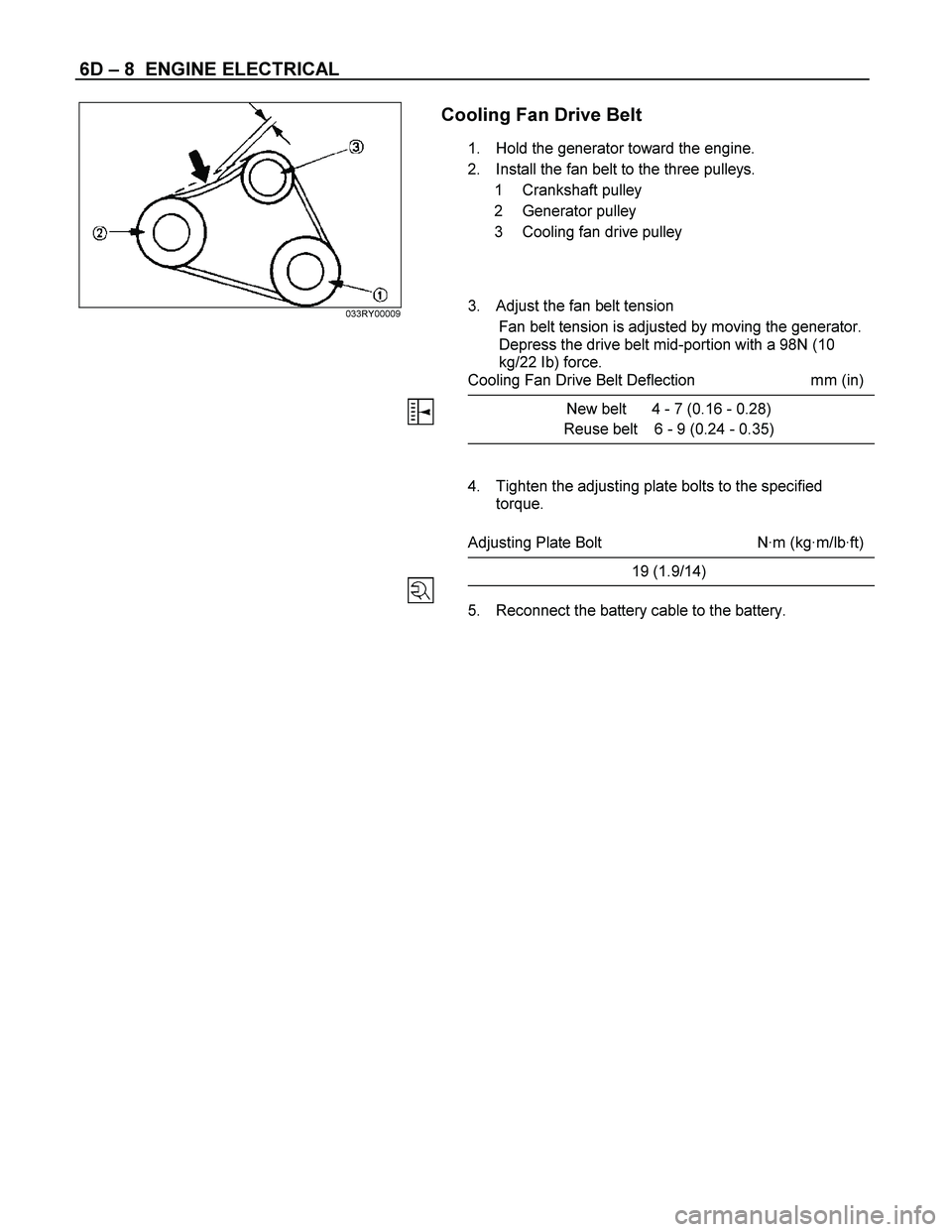 ISUZU TF SERIES 2004  Workshop Manual 6D – 8  ENGINE ELECTRICAL 
 
033RY00009
 
 
 
 
 
 
 
 
 
 
 
 
 
 
 
 
 
 
 
 
 
 
 
 
 
 
 
 
 
 
 
 
 
 
 
 
 
 
 
 
 
 
 
 
 
 
 
 
 
 
 
 
Cooling Fan Drive Belt 
1.  Hold the generator toward 