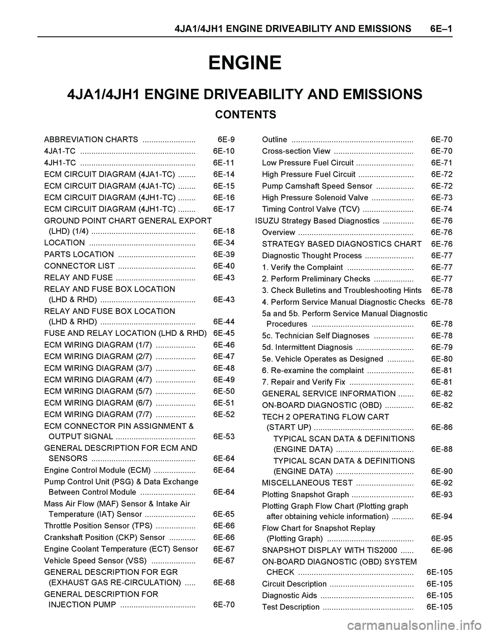 ISUZU TF SERIES 2004  Workshop Manual 4JA1/4JH1 ENGINE DRIVEABILITY AND EMISSIONS 6E–1
ENGINE
CONTENTS
4JA1/4JH1 ENGINE DRIVEABILITY AND EMISSIONS
ABBREVIATION CHARTS  ........................ 6E-9
4JA1-TC ..............................