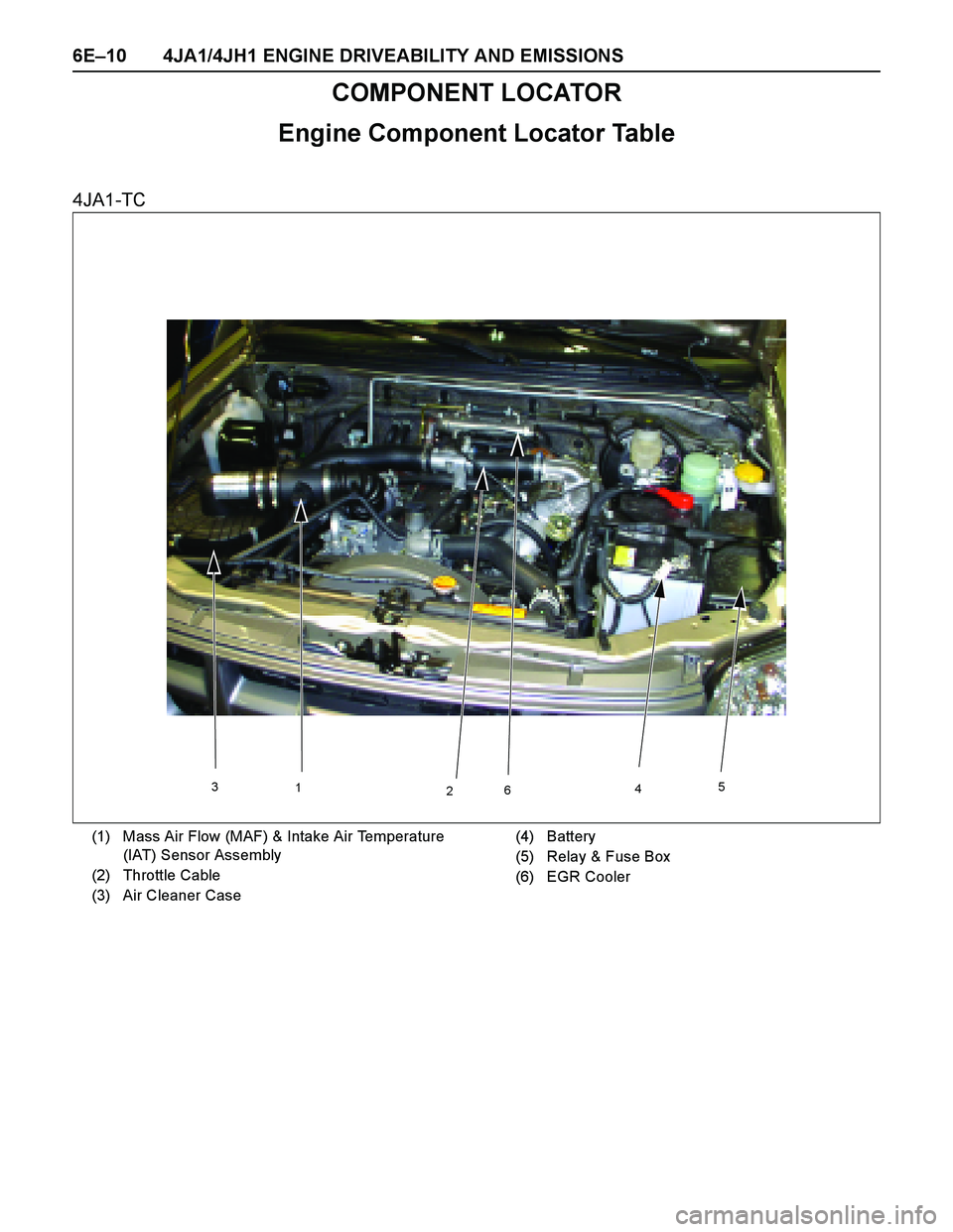 ISUZU TF SERIES 2004  Workshop Manual 6E–10 4JA1/4JH1 ENGINE DRIVEABILITY AND EMISSIONS
COMPONENT LOCATOR
Engine Component Locator Table
4JA1-TC
3
1
2645
(1) Mass Air Flow (MAF) & Intake Air Temperature 
(IAT) Sensor Assembly
(2) Thrott