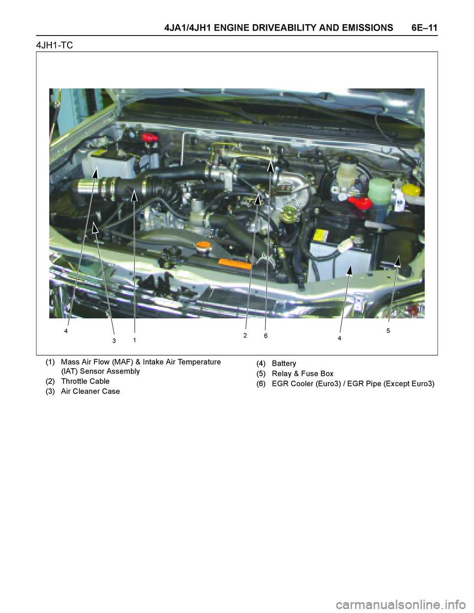 ISUZU TF SERIES 2004  Workshop Manual 4JA1/4JH1 ENGINE DRIVEABILITY AND EMISSIONS 6E–11
4JH1-TC
312
6
45
4
(1) Mass Air Flow (MAF) & Intake Air Temperature 
(IAT) Sensor Assembly
(2) Throttle Cable
(3) Air Cleaner Case(4) Battery
(5) Re