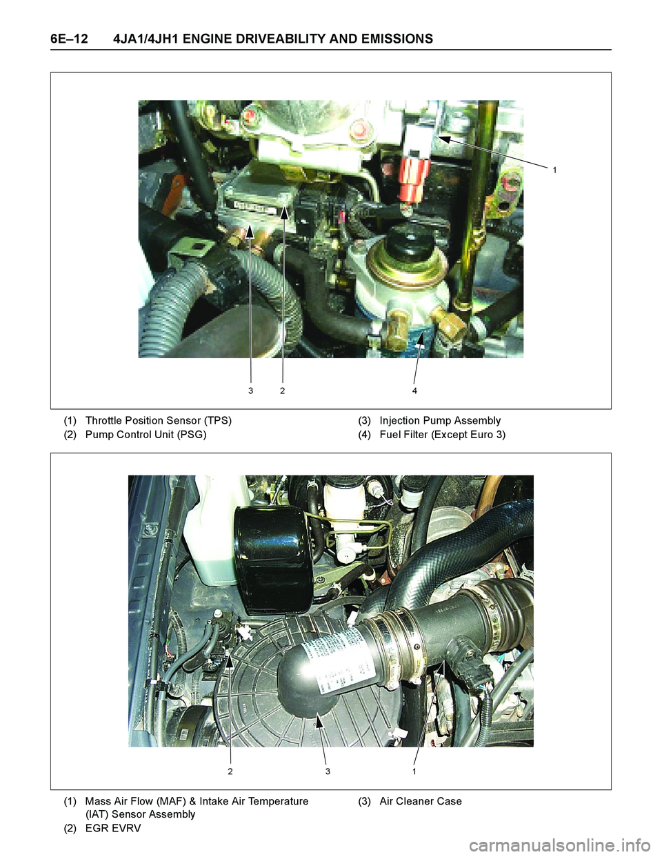 ISUZU TF SERIES 2004  Workshop Manual 6E–12 4JA1/4JH1 ENGINE DRIVEABILITY AND EMISSIONS
324
1
(1) Throttle Position Sensor (TPS)
(2) Pump Control Unit (PSG)(3) Injection Pump Assembly
(4) Fuel Filter (Ex cept Euro 3)
213
(1) Mass Air Fl
