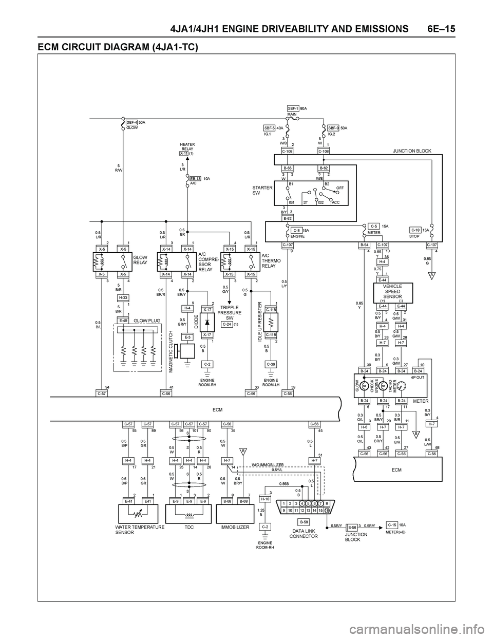 ISUZU TF SERIES 2004  Workshop Manual 4JA1/4JH1 ENGINE DRIVEABILITY AND EMISSIONS 6E–15
ECM CIRCUIT DIAGRAM (4JA1-TC) 