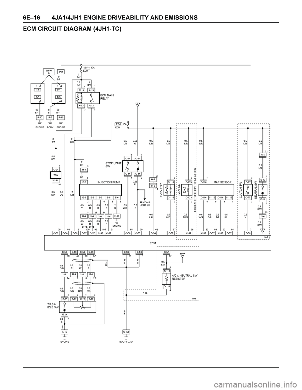 ISUZU TF SERIES 2004  Workshop Manual 6E–16 4JA1/4JH1 ENGINE DRIVEABILITY AND EMISSIONS
ECM CIRCUIT DIAGRAM (4JH1-TC) 