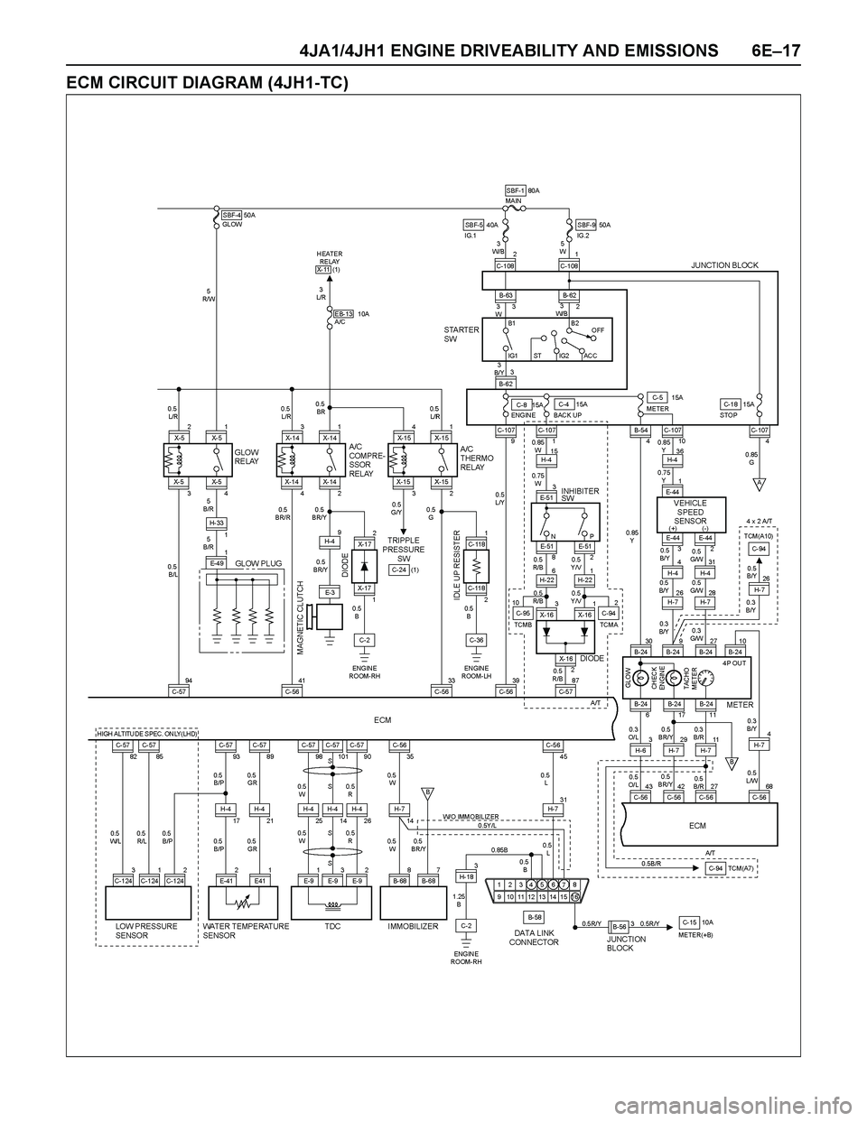 ISUZU TF SERIES 2004  Workshop Manual 4JA1/4JH1 ENGINE DRIVEABILITY AND EMISSIONS 6E–17
ECM CIRCUIT DIAGRAM (4JH1-TC) 