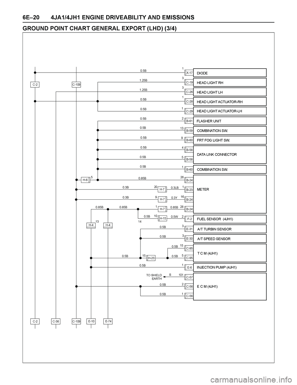 ISUZU TF SERIES 2004  Workshop Manual 6E–20 4JA1/4JH1 ENGINE DRIVEABILITY AND EMISSIONS
GROUND POINT CHART GENERAL EXPORT (LHD) (3/4) 