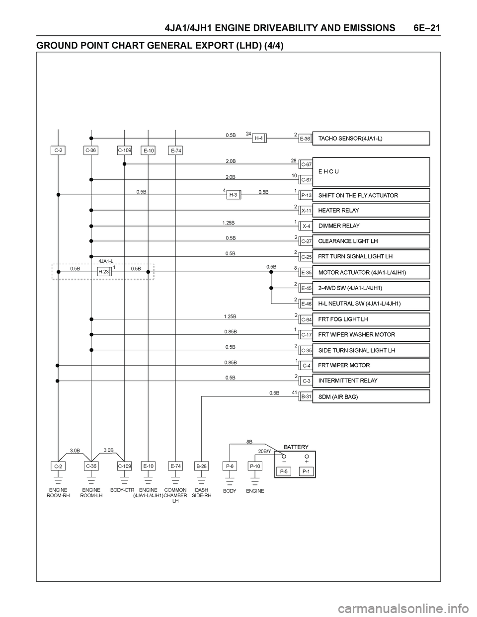 ISUZU TF SERIES 2004  Workshop Manual 4JA1/4JH1 ENGINE DRIVEABILITY AND EMISSIONS 6E–21
GROUND POINT CHART GENERAL EXPORT (LHD) (4/4) 