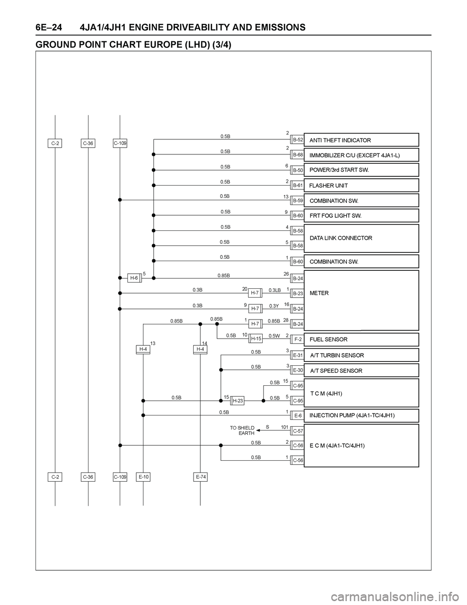 ISUZU TF SERIES 2004  Workshop Manual 6E–24 4JA1/4JH1 ENGINE DRIVEABILITY AND EMISSIONS
GROUND POINT CHART EUROPE (LHD) (3/4) 