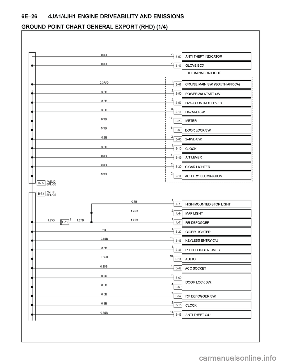 ISUZU TF SERIES 2004  Workshop Manual 6E–26 4JA1/4JH1 ENGINE DRIVEABILITY AND EMISSIONS
GROUND POINT CHART GENERAL EXPORT (RHD) (1/4) 