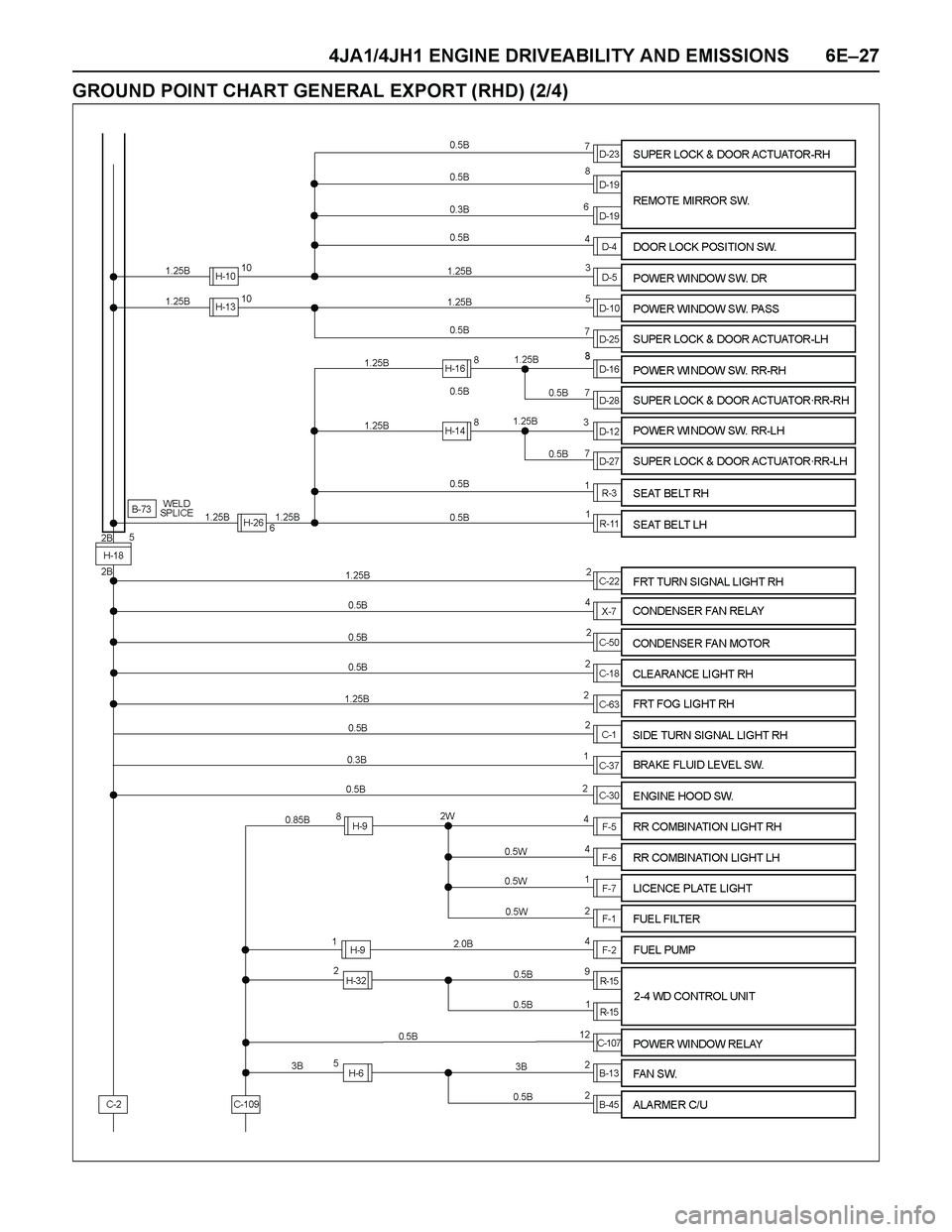 ISUZU TF SERIES 2004  Workshop Manual 4JA1/4JH1 ENGINE DRIVEABILITY AND EMISSIONS 6E–27
GROUND POINT CHART GENERAL EXPORT (RHD) (2/4) 