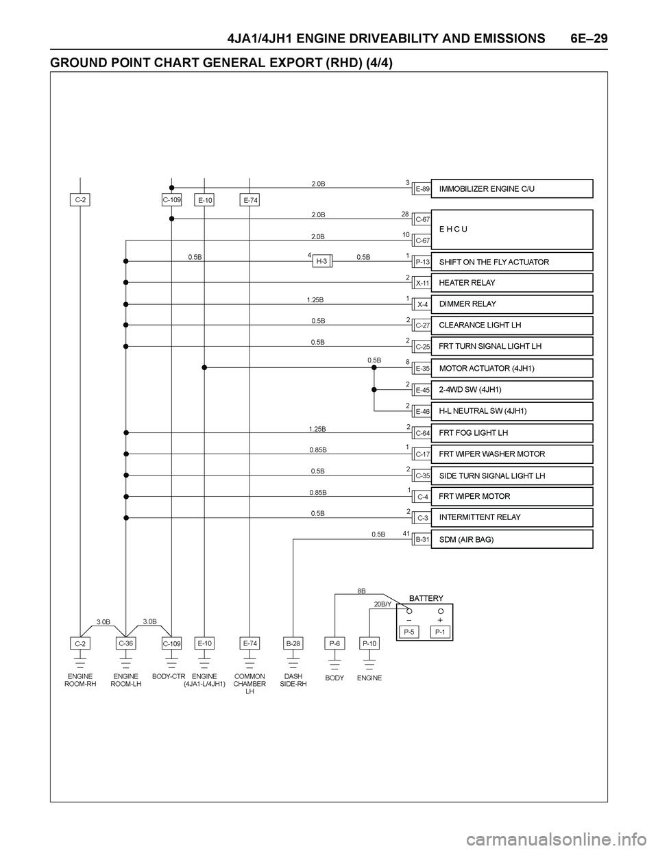 ISUZU TF SERIES 2004  Workshop Manual 4JA1/4JH1 ENGINE DRIVEABILITY AND EMISSIONS 6E–29
GROUND POINT CHART GENERAL EXPORT (RHD) (4/4) 