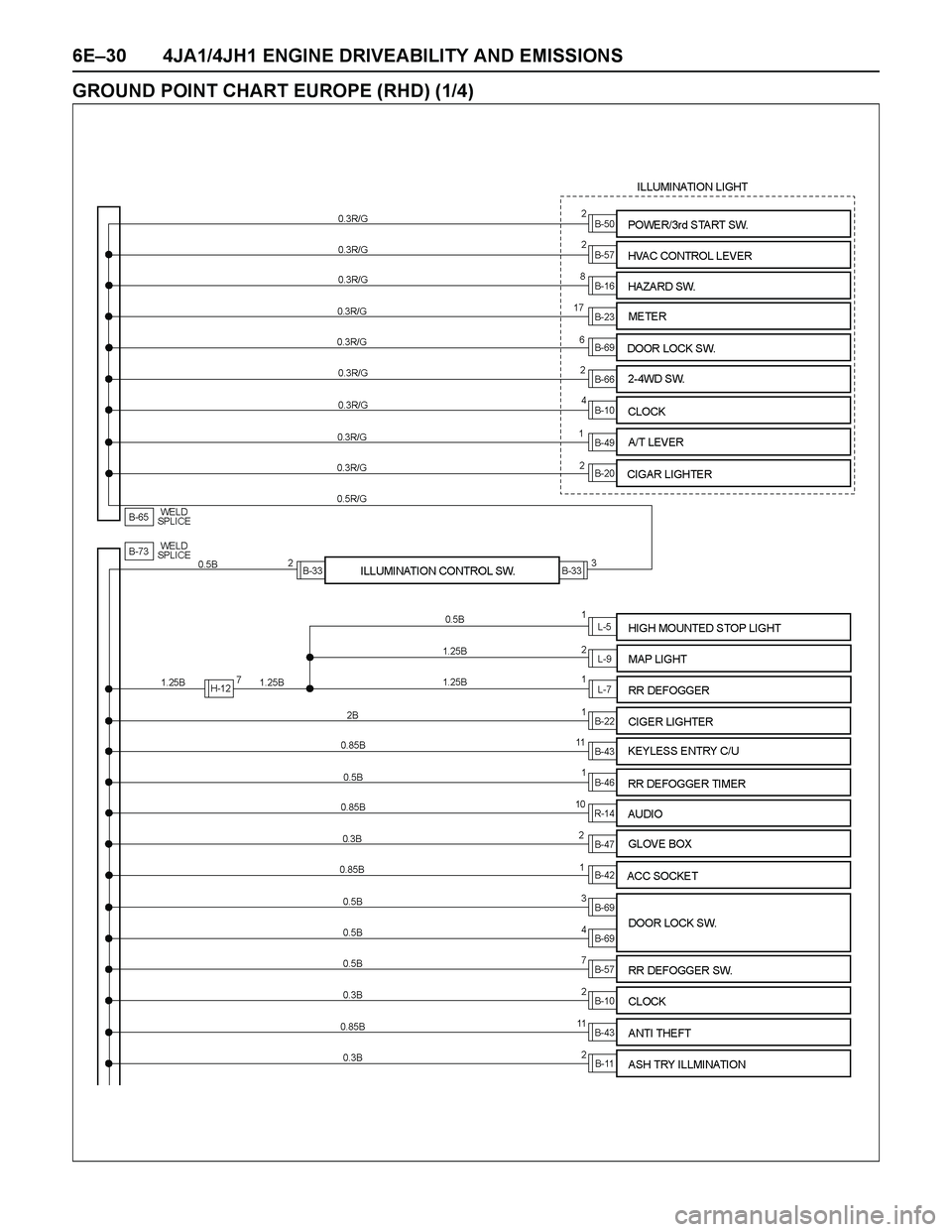 ISUZU TF SERIES 2004  Workshop Manual 6E–30 4JA1/4JH1 ENGINE DRIVEABILITY AND EMISSIONS
GROUND POINT CHART EUROPE (RHD) (1/4) 