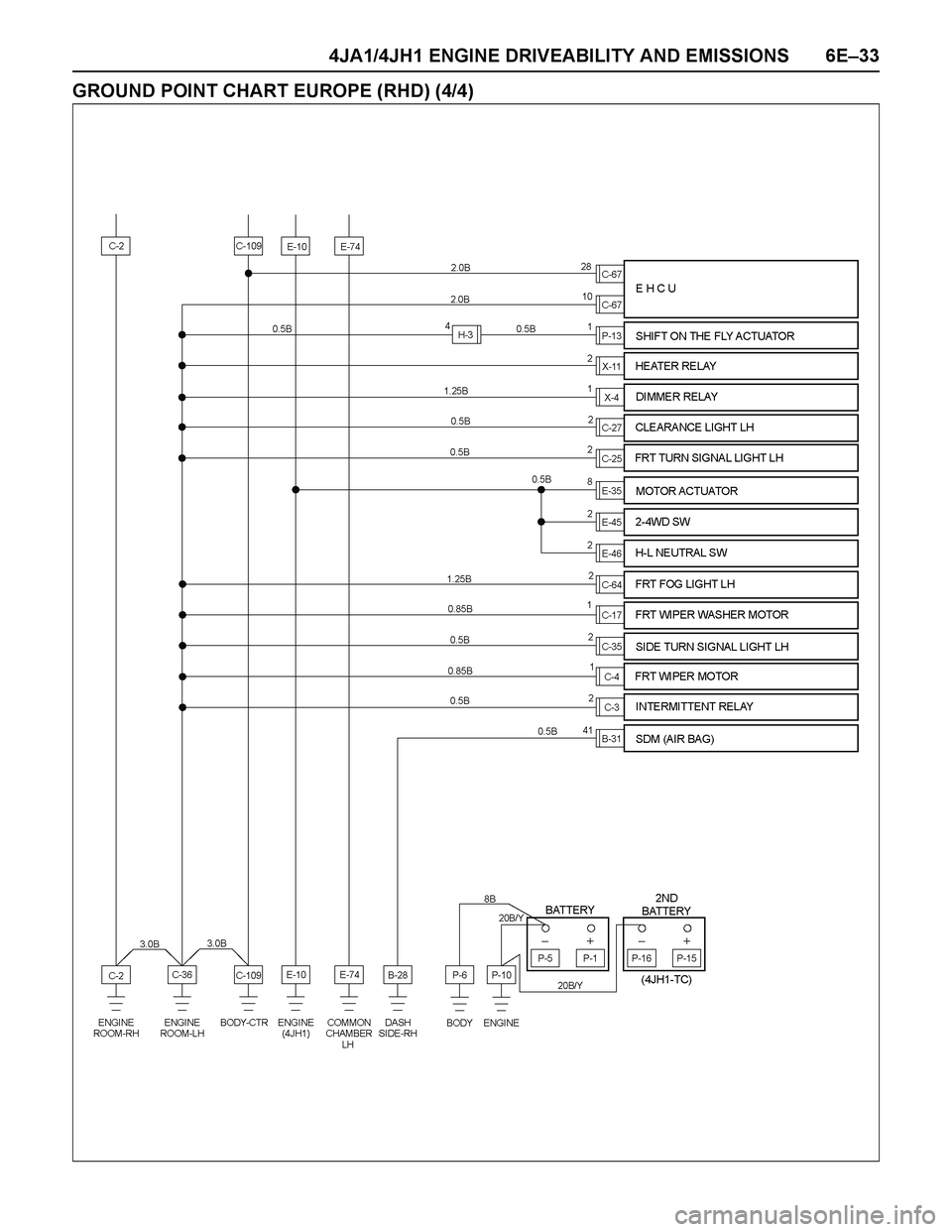 ISUZU TF SERIES 2004  Workshop Manual 4JA1/4JH1 ENGINE DRIVEABILITY AND EMISSIONS 6E–33
GROUND POINT CHART EUROPE (RHD) (4/4) 