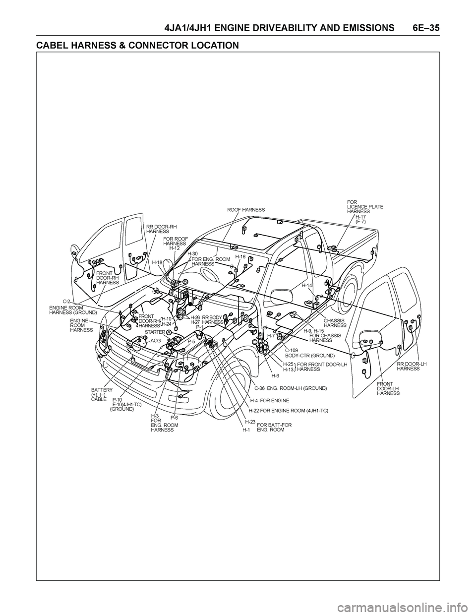 ISUZU TF SERIES 2004  Workshop Manual 4JA1/4JH1 ENGINE DRIVEABILITY AND EMISSIONS 6E–35
CABEL HARNESS & CONNECTOR LOCATION 