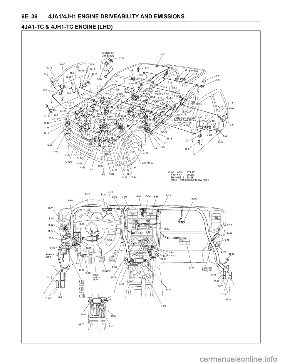 ISUZU TF SERIES 2004  Workshop Manual 6E–36 4JA1/4JH1 ENGINE DRIVEABILITY AND EMISSIONS
4JA1-TC & 4JH1-TC ENGINE (LHD) 