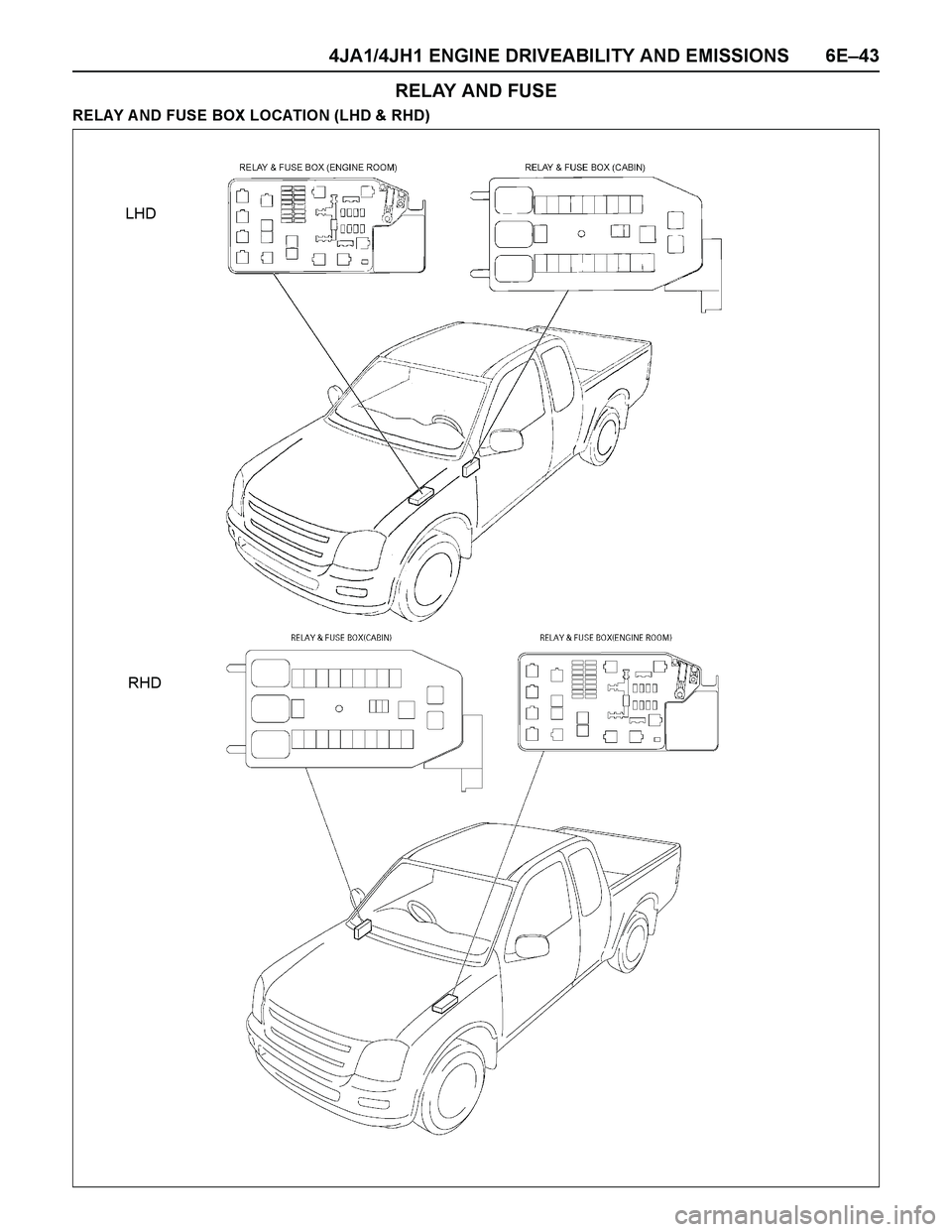 ISUZU TF SERIES 2004  Workshop Manual 4JA1/4JH1 ENGINE DRIVEABILITY AND EMISSIONS 6E–43
RELAY AND FUSE
RELAY A ND FUSE BOX LOCATION (LHD & RHD)
LHD
RHD 