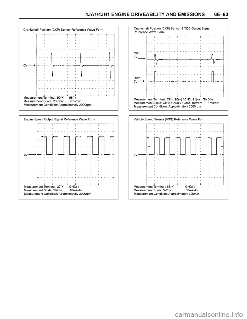 ISUZU TF SERIES 2004  Workshop Manual 4JA1/4JH1 ENGINE DRIVEABILITY AND EMISSIONS 6E–63
  Crankshaft Position (CKP) Sensor Reference Wave Form 
 
 
 
 
 
 
 
 
 
 0V 
 
 
 
  
 
 
 
                                    
 Measurement Term