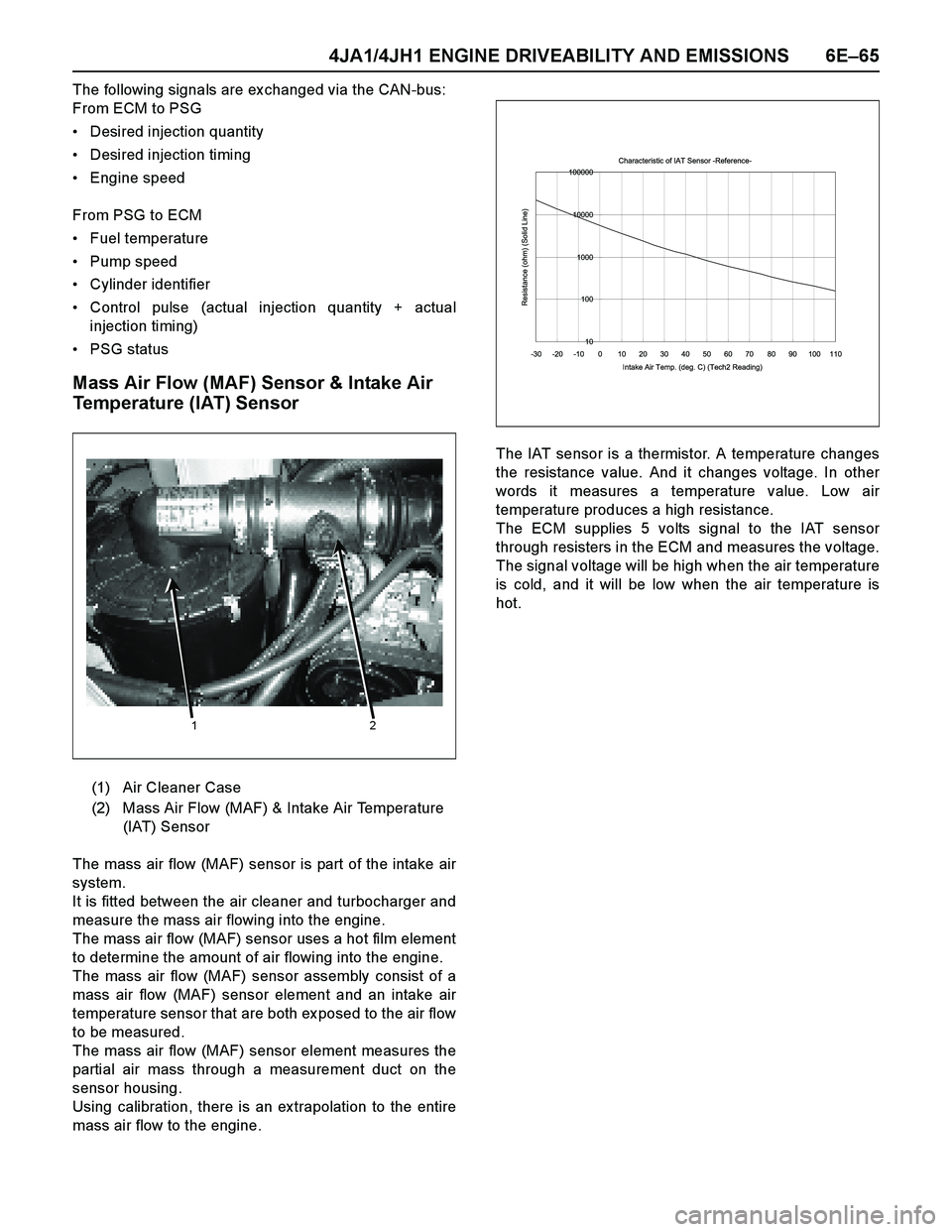 ISUZU TF SERIES 2004  Workshop Manual 4JA1/4JH1 ENGINE DRIVEABILITY AND EMISSIONS 6E–65
The following signals are ex changed via the CAN-bus:
From ECM to PSG
Desired injection quantity
Desired injection timing
Engine speed
From PSG t