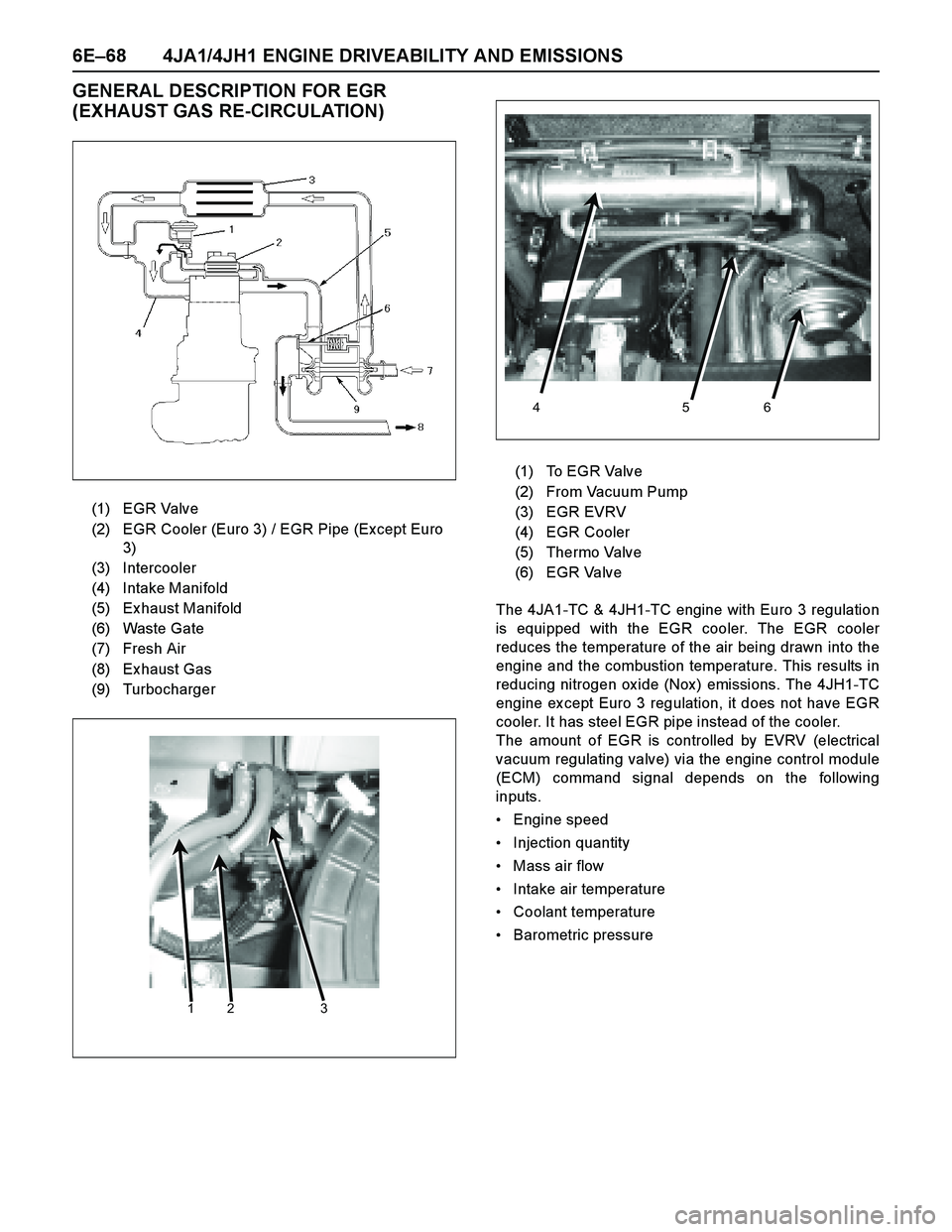 ISUZU TF SERIES 2004 Workshop Manual 6E–68 4JA1/4JH1 ENGINE DRIVEABILITY AND EMISSIONS
GENERAL DESCRIPTION FOR EGR
(EXHAUST GAS RE-CIRCULATION)
The 4JA1-TC & 4JH1-TC engine with Euro 3 regulation
is equipped with the EGR cooler. The E ISUZU TF SERIES 2004 Workshop Manual 6E–68 4JA1/4JH1 ENGINE DRIVEABILITY AND EMISSIONS
GENERAL DESCRIPTION FOR EGR
(EXHAUST GAS RE-CIRCULATION)
The 4JA1-TC & 4JH1-TC engine with Euro 3 regulation
is equipped with the EGR cooler. The E