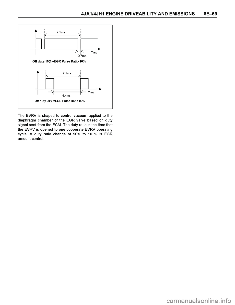 ISUZU TF SERIES 2004  Workshop Manual 4JA1/4JH1 ENGINE DRIVEABILITY AND EMISSIONS 6E–69
The EVRV is shaped to control vacuum applied to the
diaphragm chamber of the EGR valve based on duty
signal sent from the ECM. The duty ratio is the