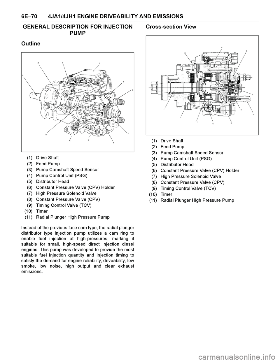ISUZU TF SERIES 2004 Workshop Manual 6E–70 4JA1/4JH1 ENGINE DRIVEABILITY AND EMISSIONS
GENERAL DESCRIPTION FOR INJECTION
PUMP
Outline
Instead of the previous face cam type, the radial plunger
distributor type injection pump utilizes a ISUZU TF SERIES 2004 Workshop Manual 6E–70 4JA1/4JH1 ENGINE DRIVEABILITY AND EMISSIONS
GENERAL DESCRIPTION FOR INJECTION
PUMP
Outline
Instead of the previous face cam type, the radial plunger
distributor type injection pump utilizes a
