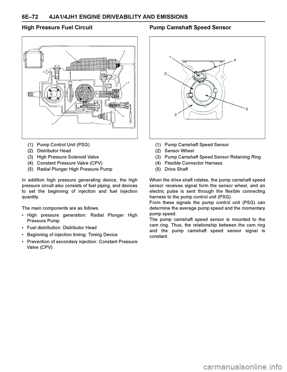 ISUZU TF SERIES 2004 Workshop Manual 6E–72 4JA1/4JH1 ENGINE DRIVEABILITY AND EMISSIONS
High Pressure Fuel Circuit
In addition high pressure generating device, the high
pressure circuit also consists of fuel piping, and devices
to set t ISUZU TF SERIES 2004 Workshop Manual 6E–72 4JA1/4JH1 ENGINE DRIVEABILITY AND EMISSIONS
High Pressure Fuel Circuit
In addition high pressure generating device, the high
pressure circuit also consists of fuel piping, and devices
to set t