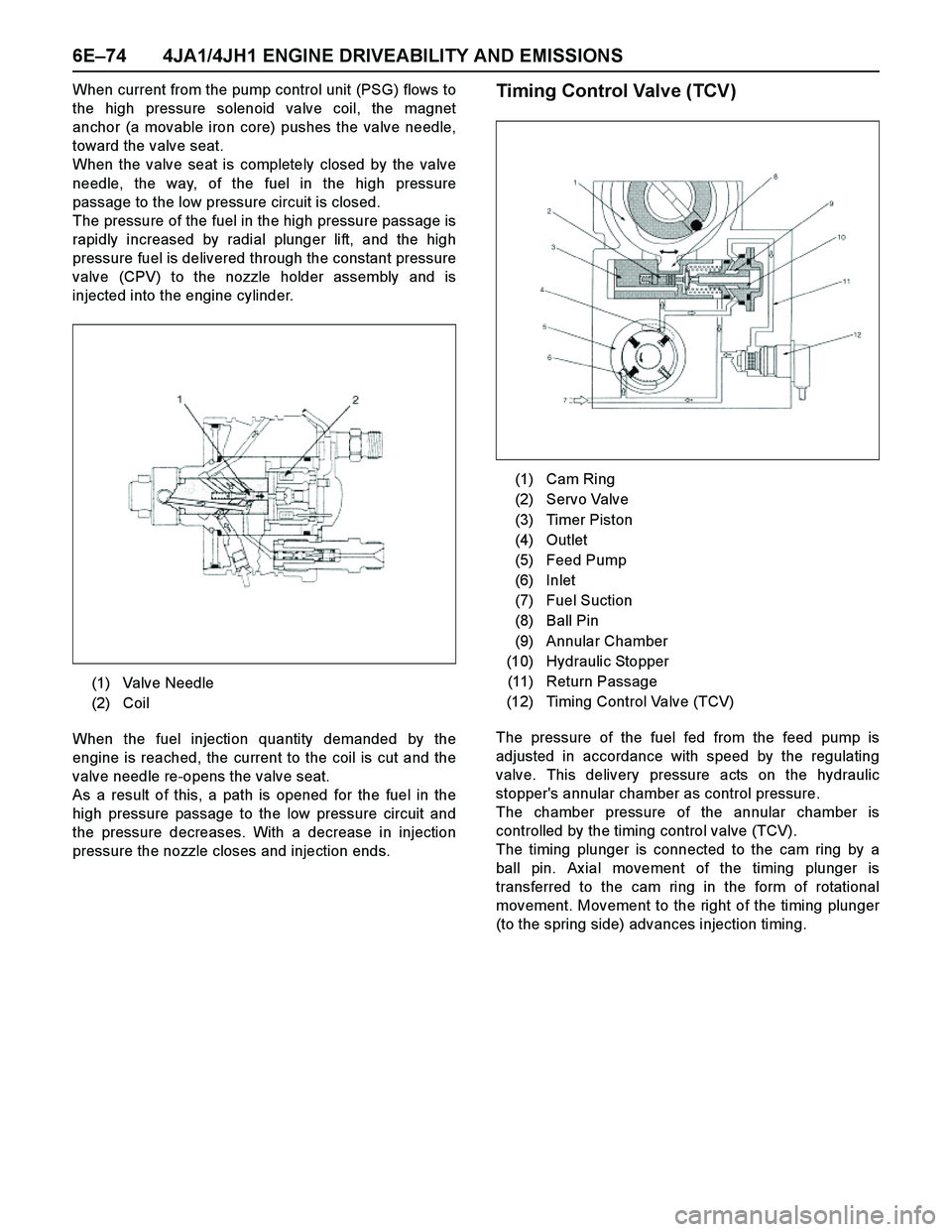 ISUZU TF SERIES 2004 Workshop Manual 6E–74 4JA1/4JH1 ENGINE DRIVEABILITY AND EMISSIONS
When current from the pump control unit (PSG) flows to
the high pressure solenoid valve coil, the magnet
anchor (a movable iron core) pushes the val ISUZU TF SERIES 2004 Workshop Manual 6E–74 4JA1/4JH1 ENGINE DRIVEABILITY AND EMISSIONS
When current from the pump control unit (PSG) flows to
the high pressure solenoid valve coil, the magnet
anchor (a movable iron core) pushes the val