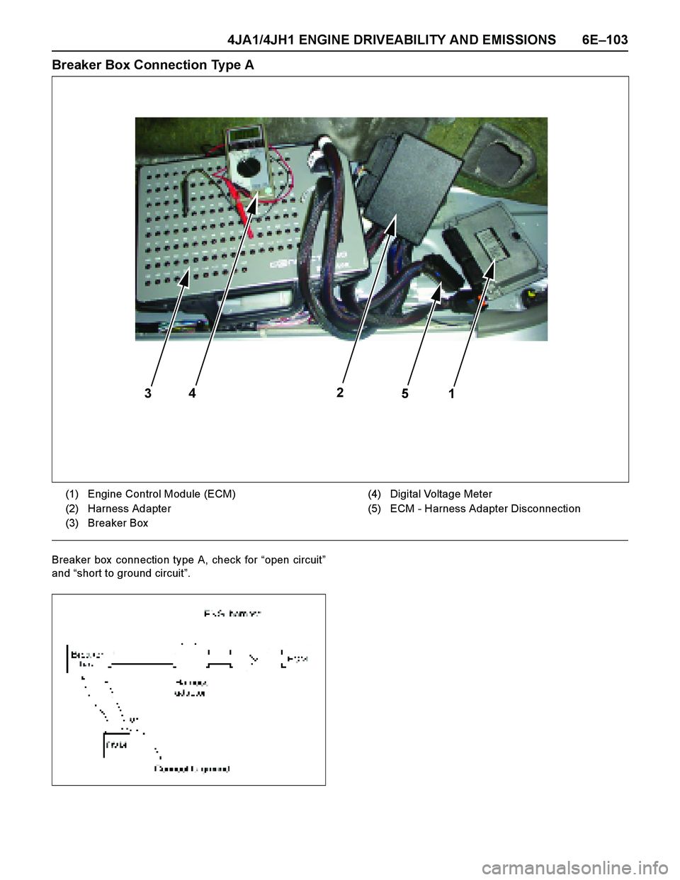 ISUZU TF SERIES 2004  Workshop Manual 4JA1/4JH1 ENGINE DRIVEABILITY AND EMISSIONS 6E–103
Breaker Box Connection Type A 
Breaker box  connection type A, check for “open circuit”
and “short to ground circuit”.
342
51
(1) Engine Co