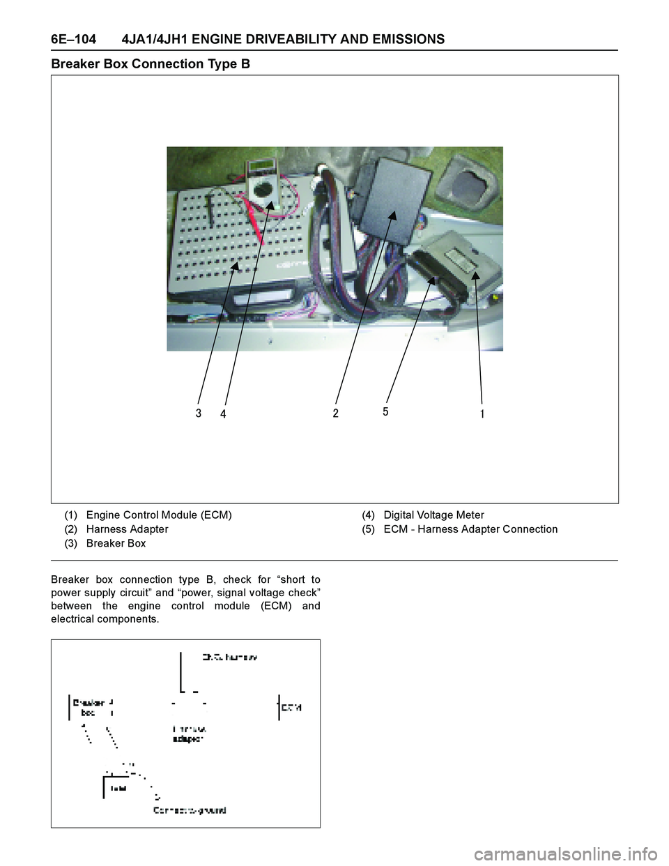 ISUZU TF SERIES 2004  Workshop Manual 6E–104 4JA1/4JH1 ENGINE DRIVEABILITY AND EMISSIONS
Breaker Box Connection Type B
Breaker box  connection type B, check for “short to
power supply circuit” and “power, signal voltage check”
b