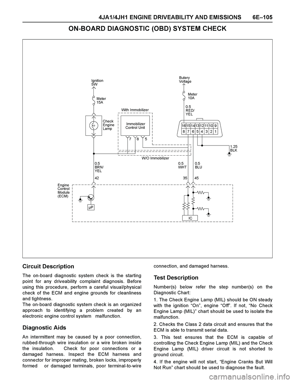 ISUZU TF SERIES 2004 Workshop Manual 4JA1/4JH1 ENGINE DRIVEABILITY AND EMISSIONS 6E–105
ON-BOARD DIAGNOSTIC (OBD) SYSTEM CHECK
Circuit Description
The on-board diagnostic system check is the starting
point for any driveability complain ISUZU TF SERIES 2004 Workshop Manual 4JA1/4JH1 ENGINE DRIVEABILITY AND EMISSIONS 6E–105
ON-BOARD DIAGNOSTIC (OBD) SYSTEM CHECK
Circuit Description
The on-board diagnostic system check is the starting
point for any driveability complain
