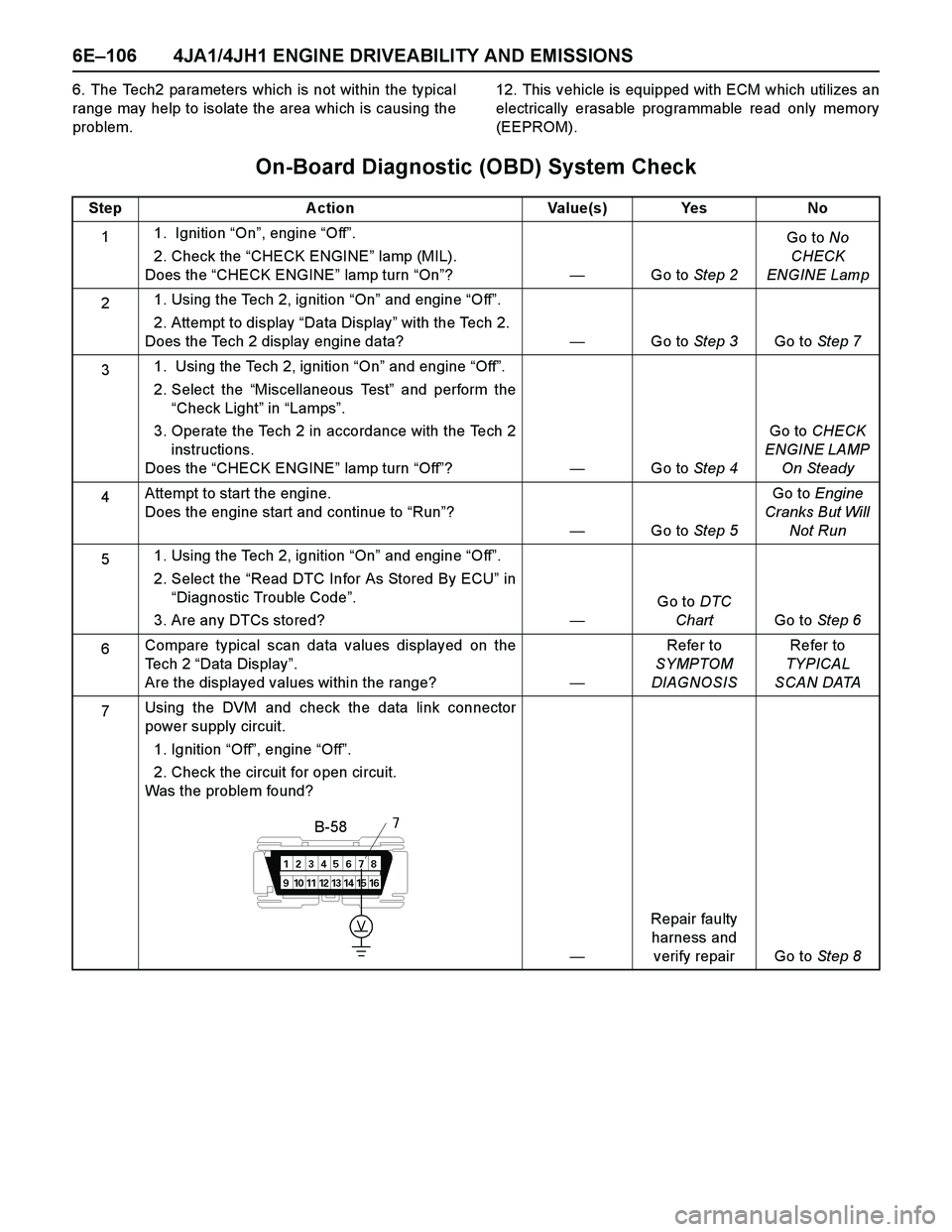 ISUZU TF SERIES 2004 Workshop Manual 6E–106 4JA1/4JH1 ENGINE DRIVEABILITY AND EMISSIONS
6. The Tech2 parameters which is not within the typical
range may help to isolate the area which is causing the
problem.12. This vehicle is equippe ISUZU TF SERIES 2004 Workshop Manual 6E–106 4JA1/4JH1 ENGINE DRIVEABILITY AND EMISSIONS
6. The Tech2 parameters which is not within the typical
range may help to isolate the area which is causing the
problem.12. This vehicle is equippe
