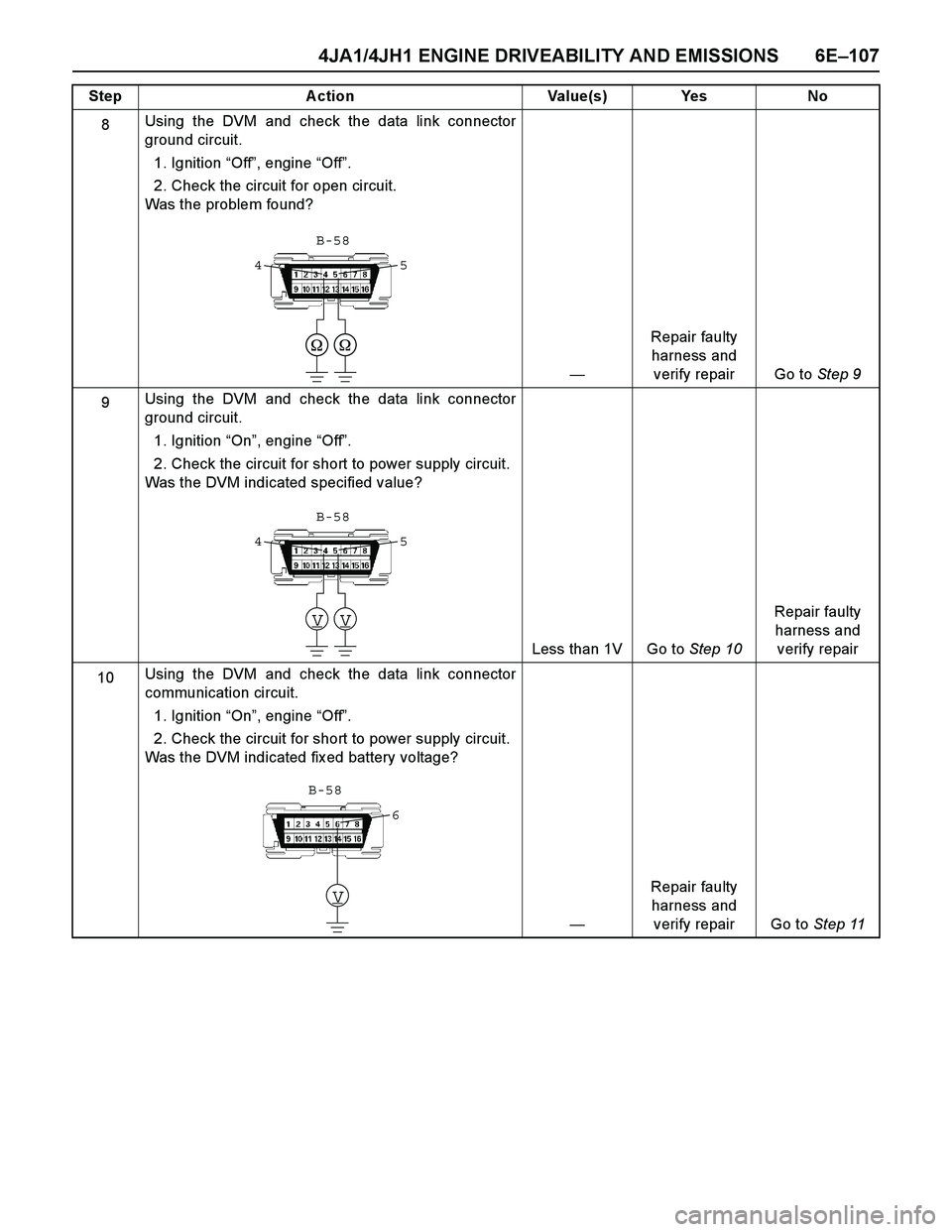 ISUZU TF SERIES 2004  Workshop Manual 4JA1/4JH1 ENGINE DRIVEABILITY AND EMISSIONS 6E–107
8Using the DVM and check the data link connector
ground circuit.
1. Ignition “Off”, engine “Off”. 
2. Check the circuit for open circuit. 
